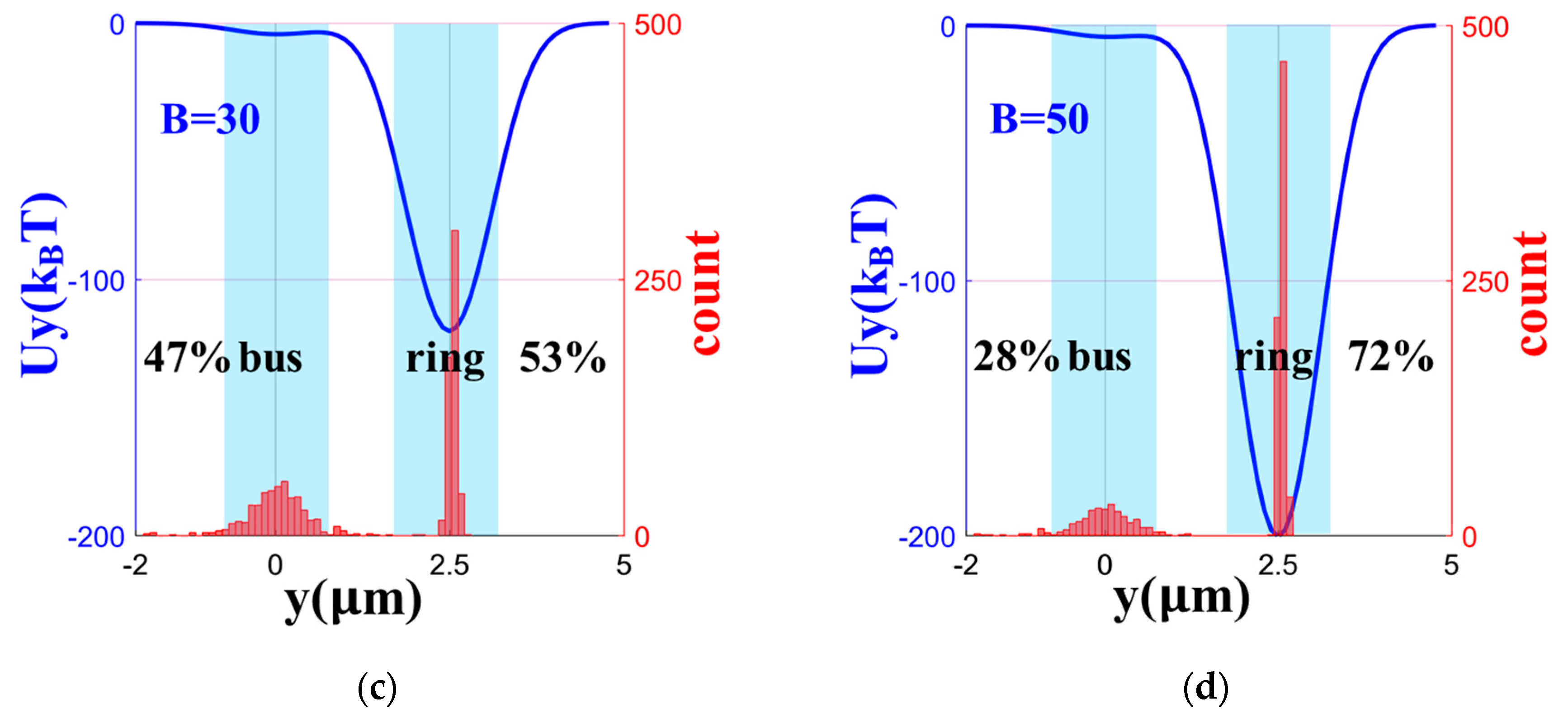 Micromachines 11 00202 g004b