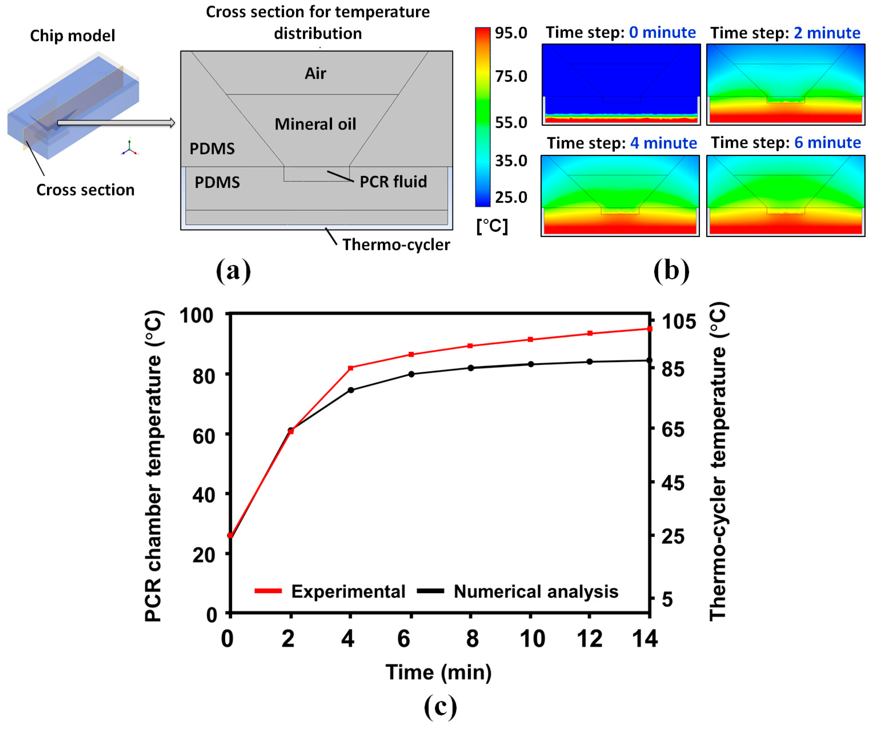 Micromachines 11 00203 g002 Micromachines 11 00203 g002