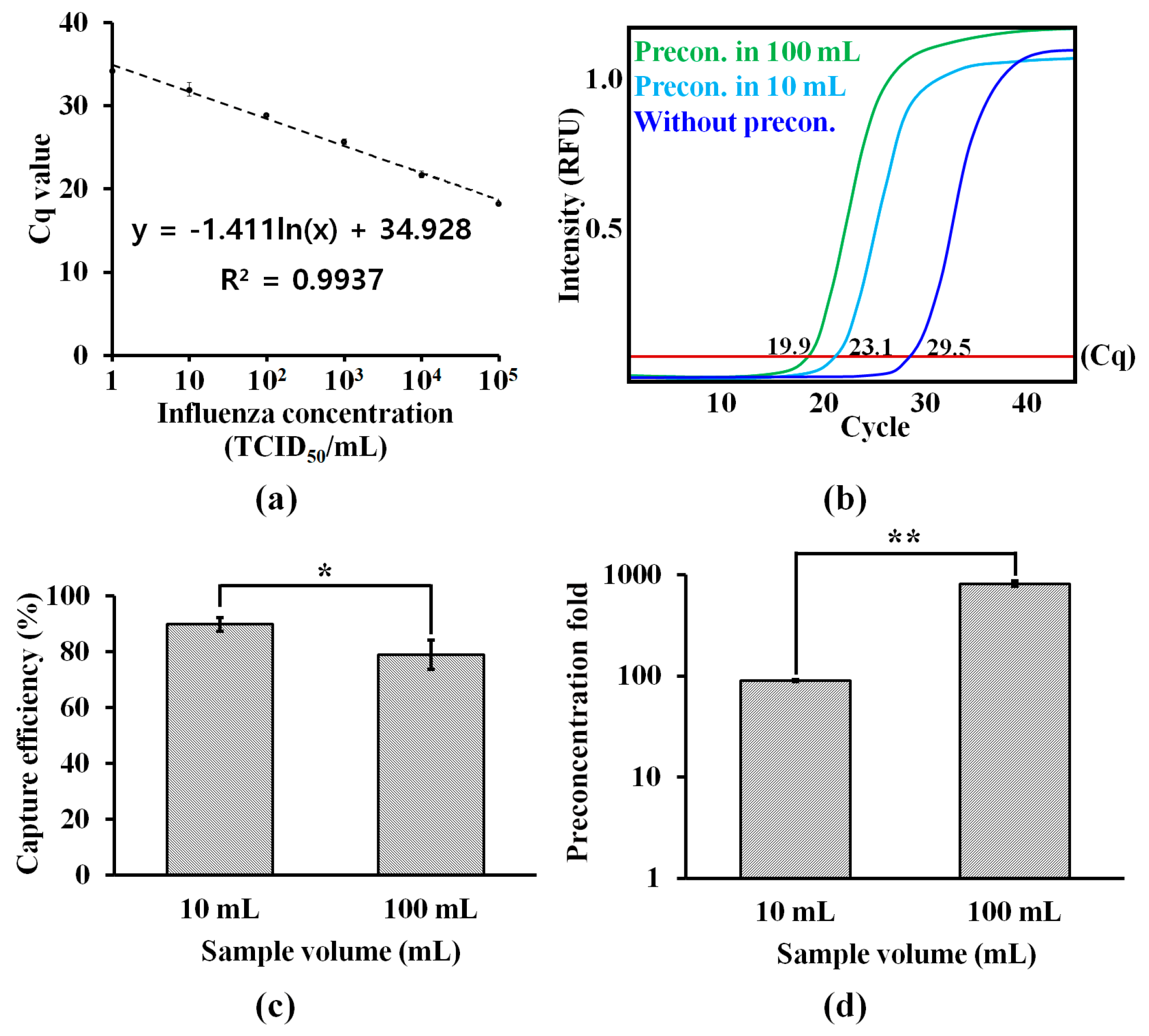 Micromachines 11 00203 g003 Micromachines 11 00203 g003