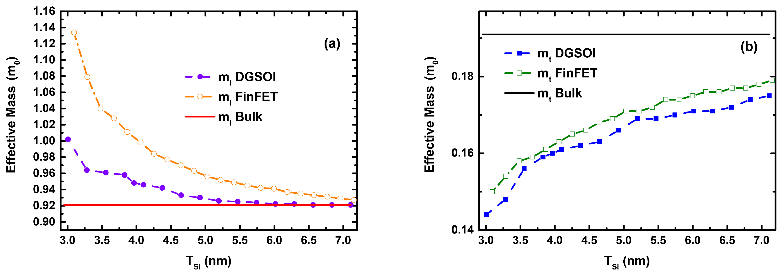 Micromachines 11 00204 g002