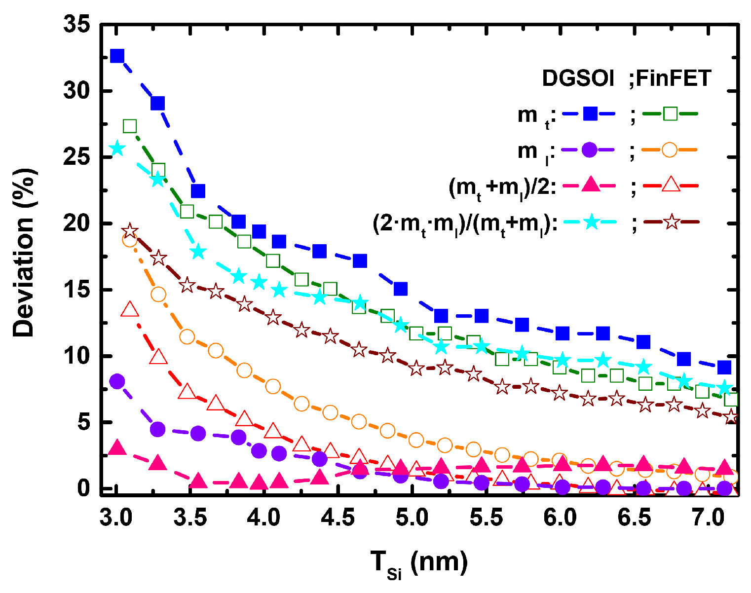 Micromachines 11 00204 g003
