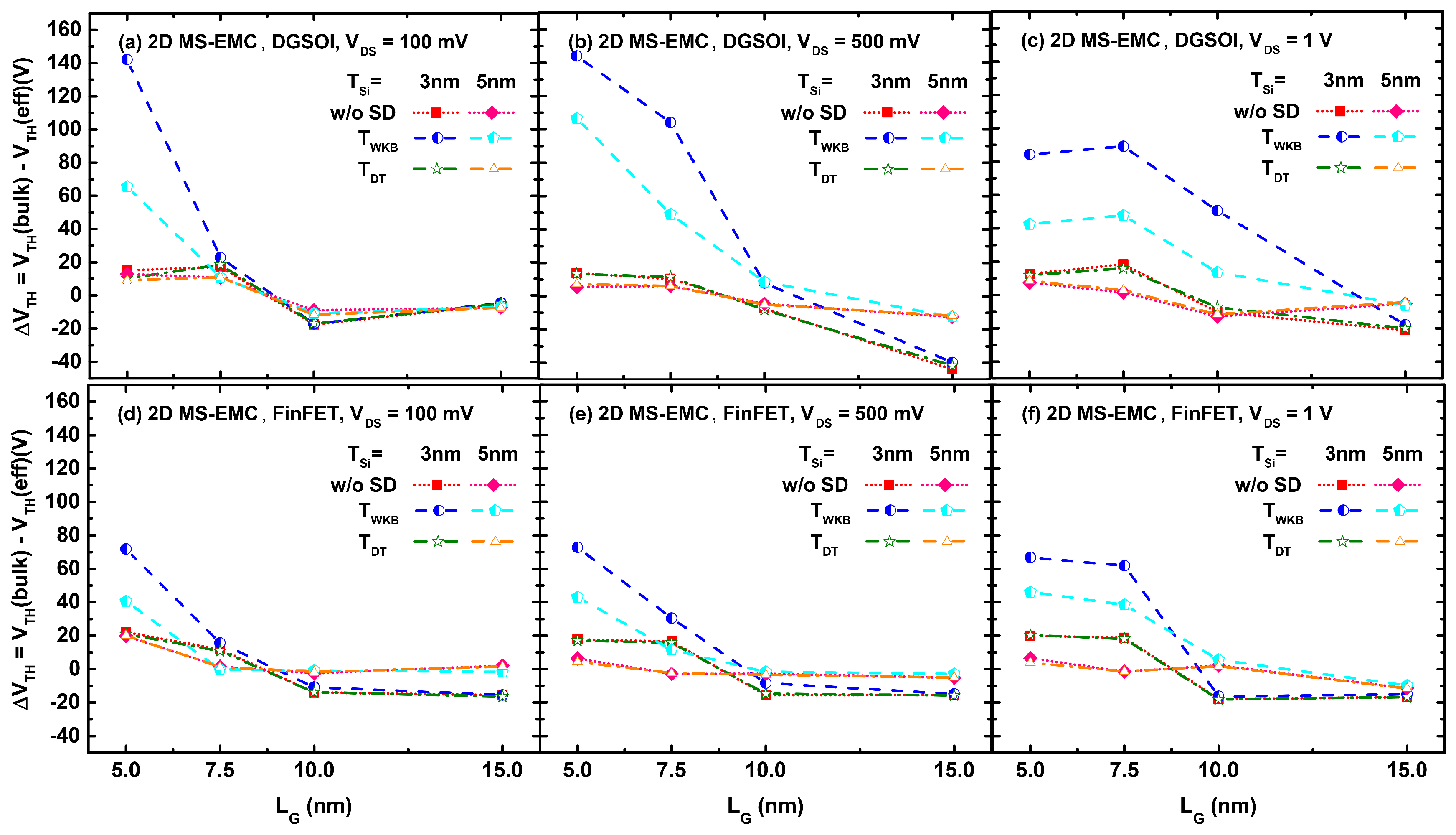 Micromachines 11 00204 g007