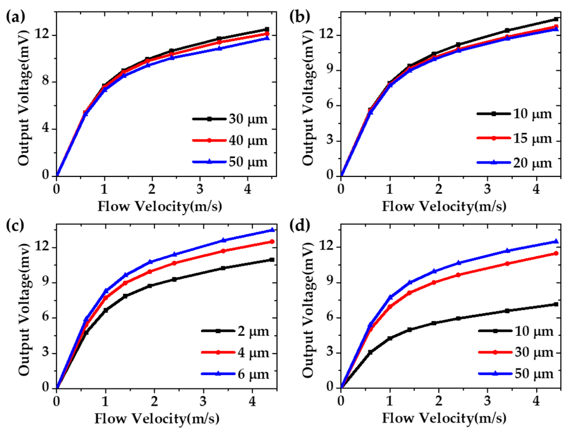 Micromachines 11 00205 g004