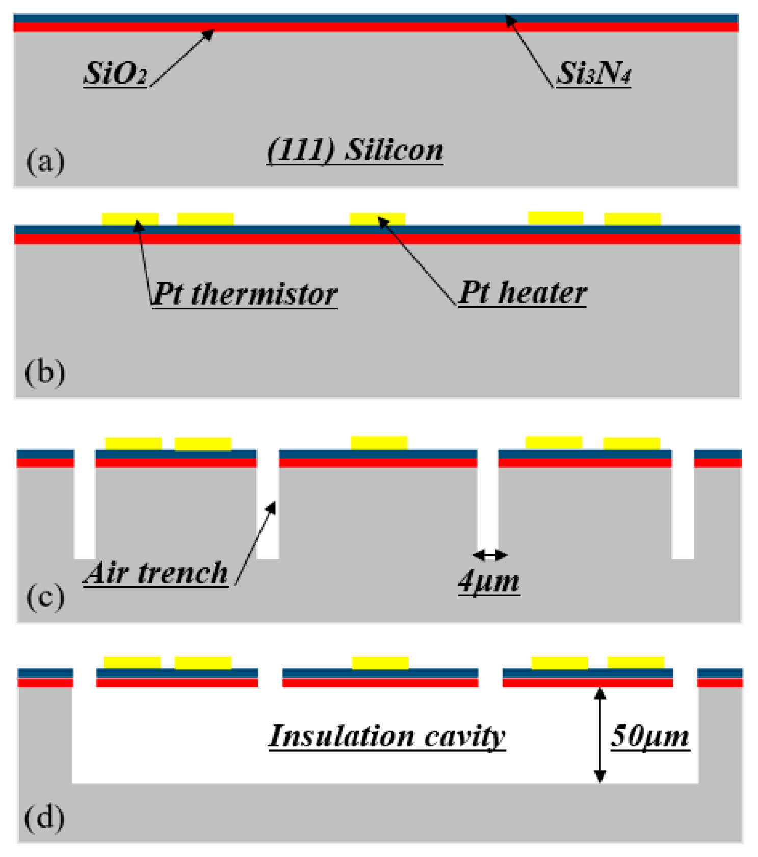 Micromachines 11 00205 g005
