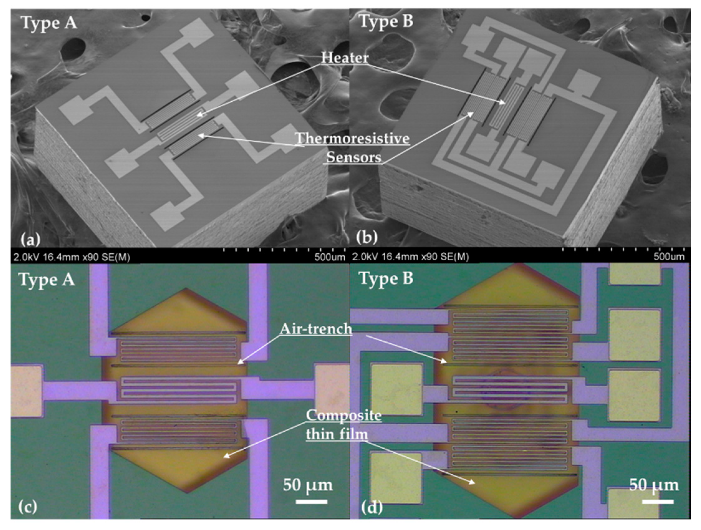 Micromachines 11 00205 g006