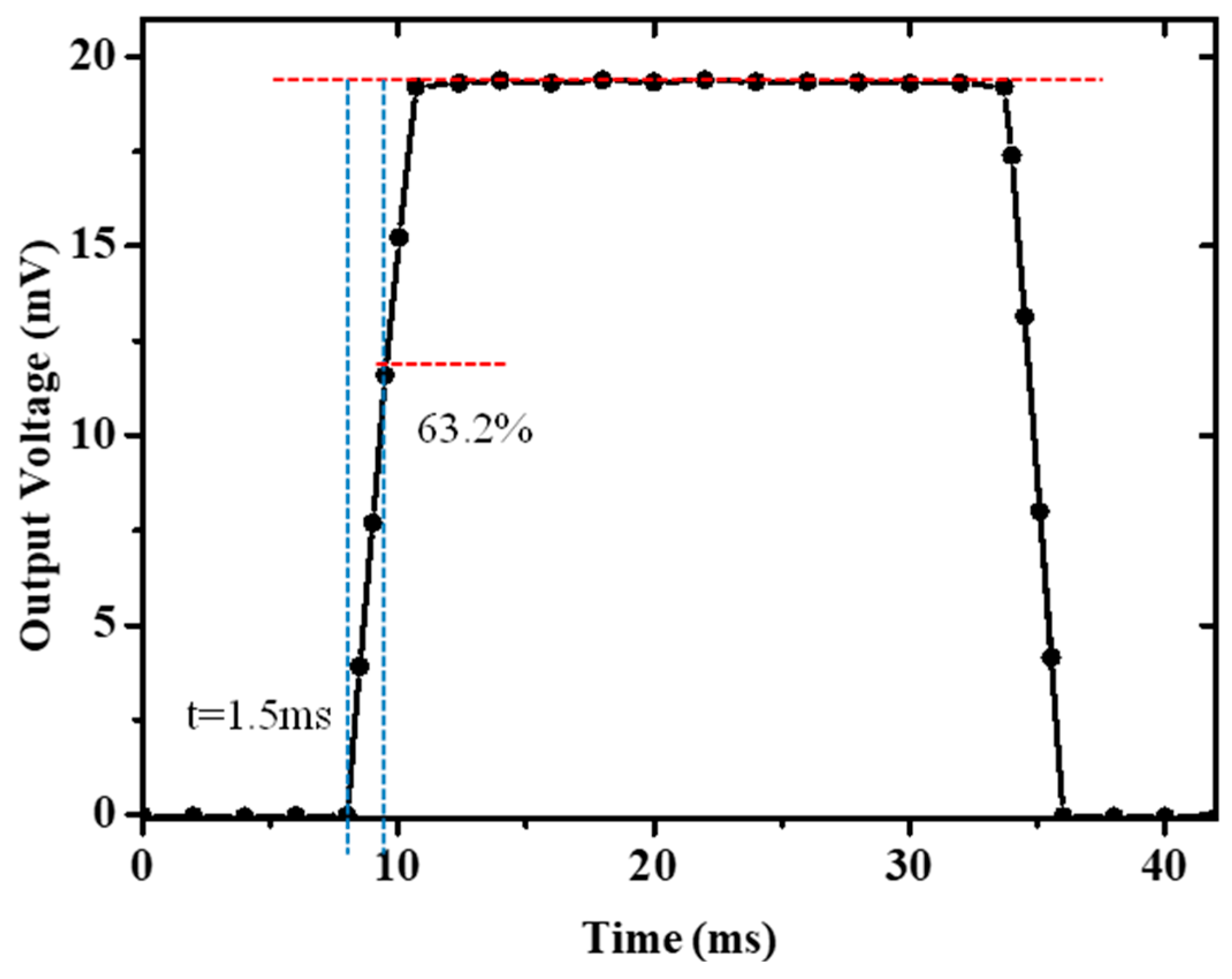 Micromachines 11 00205 g010