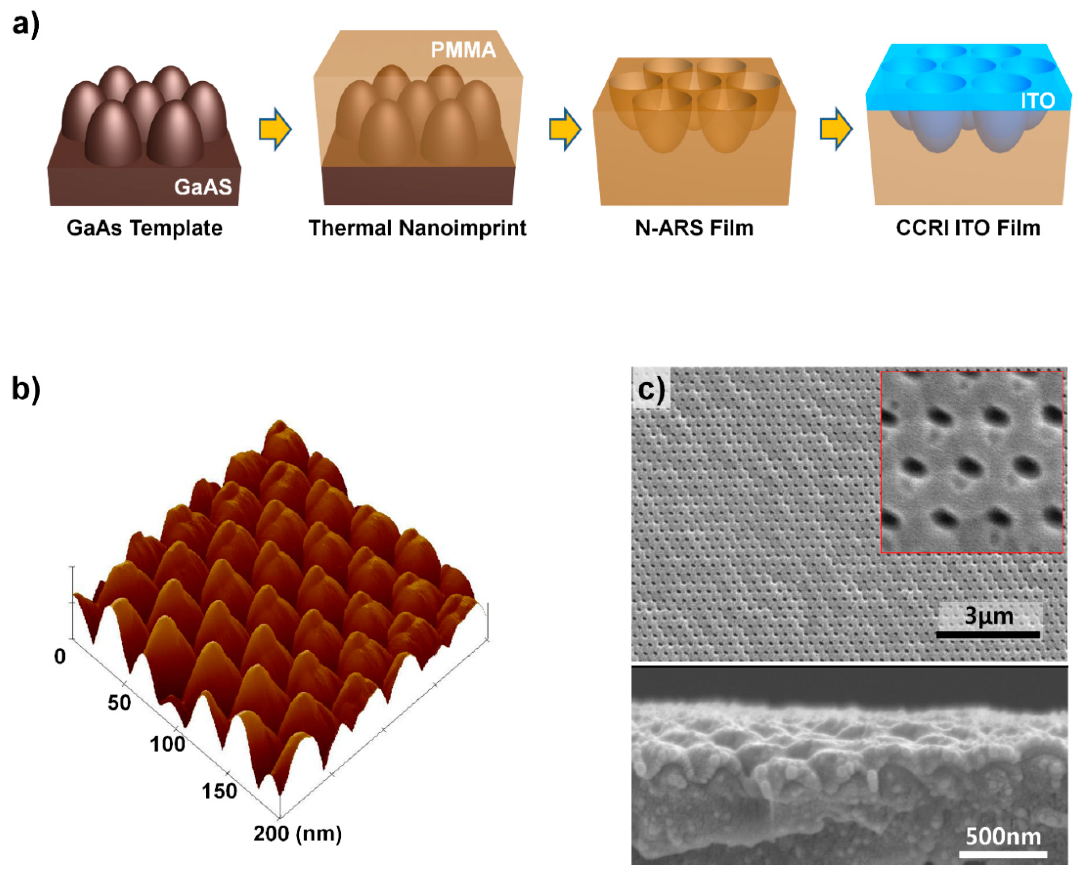 Micromachines 11 00206 g002 Micromachines 11 00206 g002