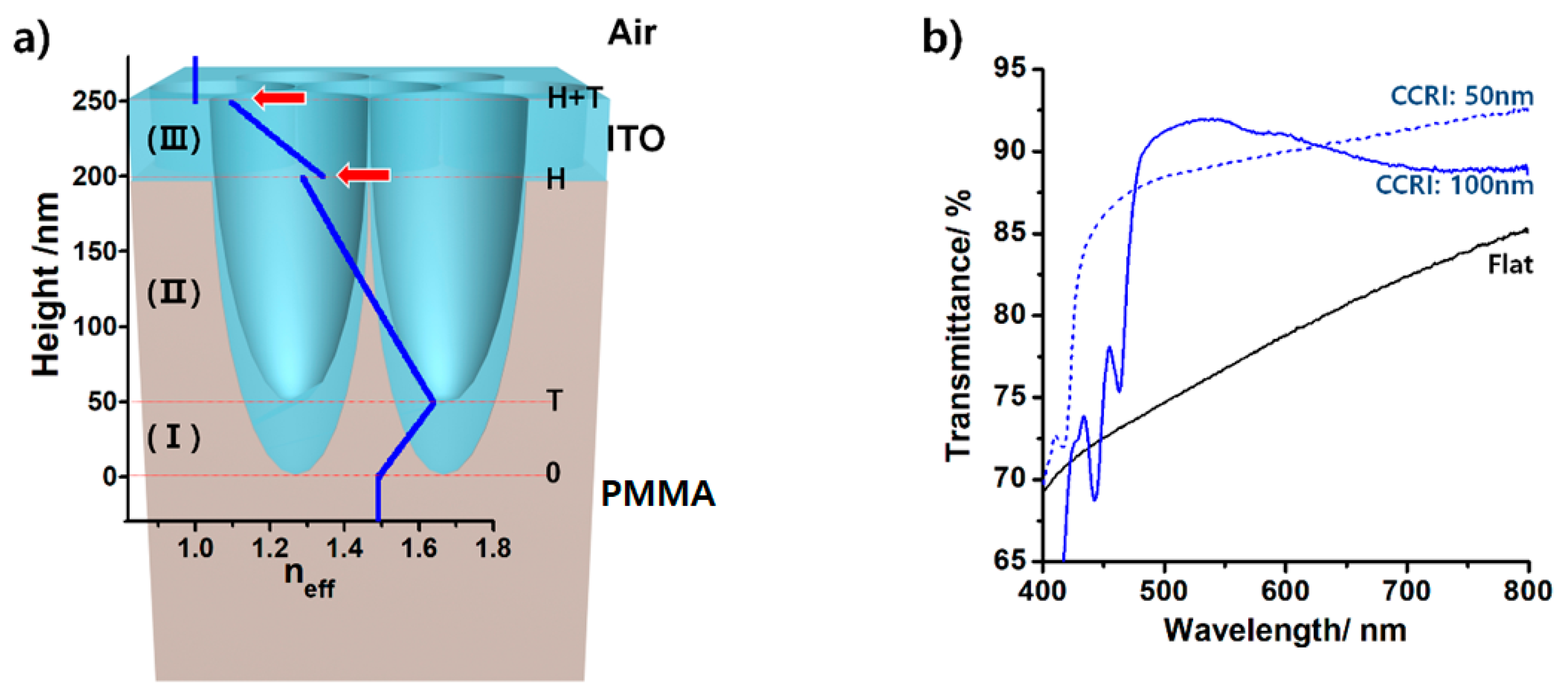 Micromachines 11 00206 g003 Micromachines 11 00206 g003