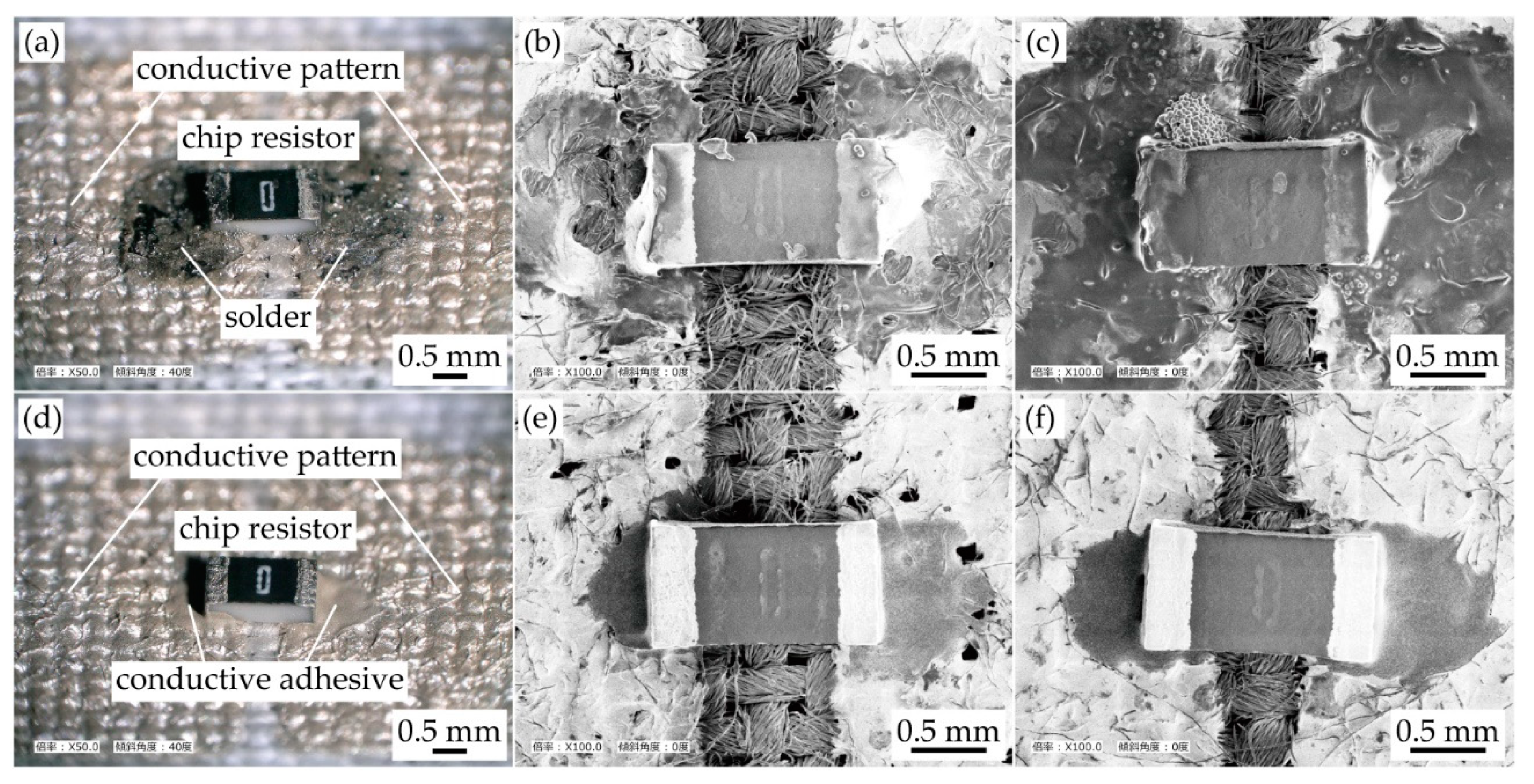 Micromachines 11 00209 g003