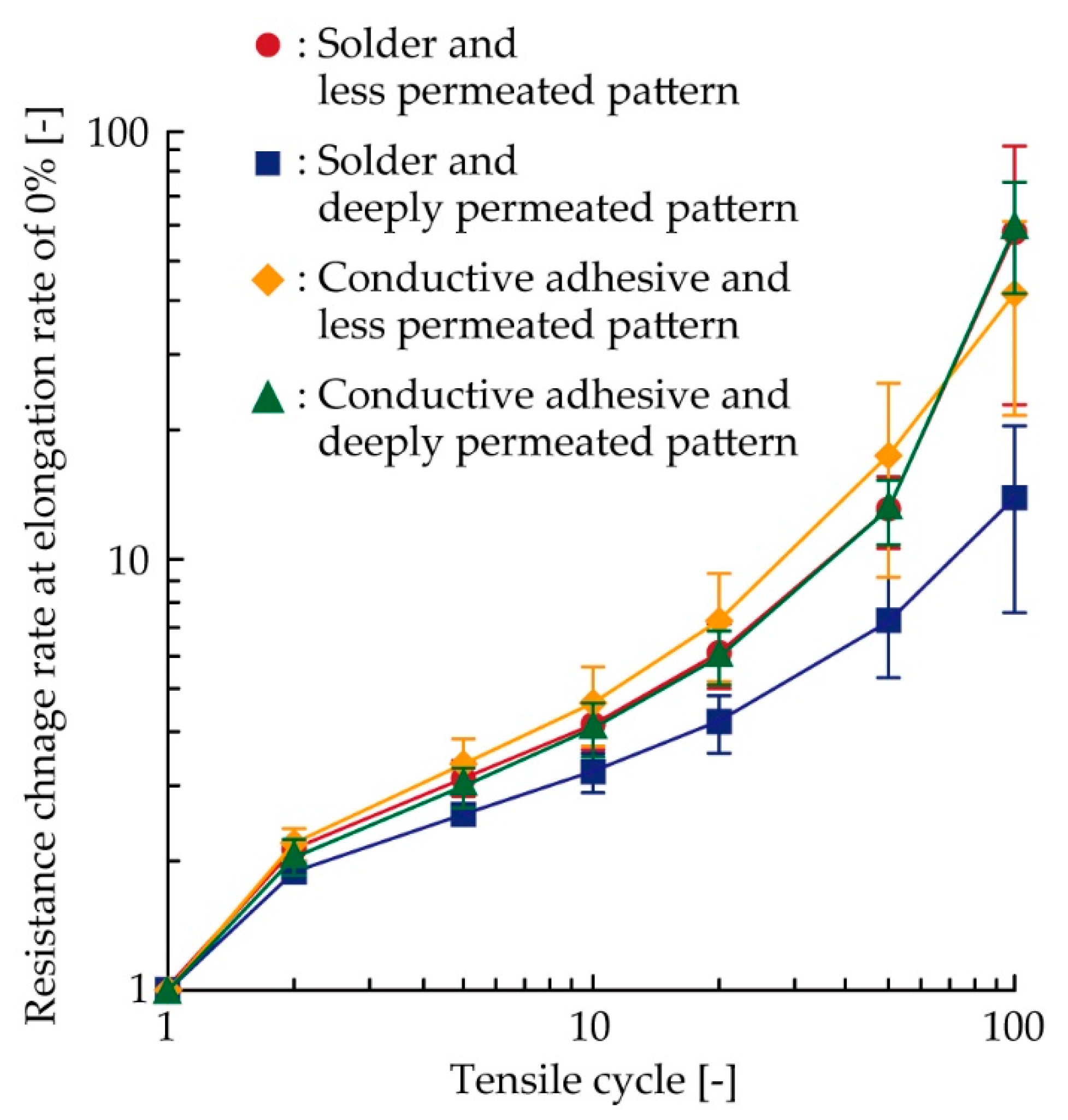 Micromachines 11 00209 g005