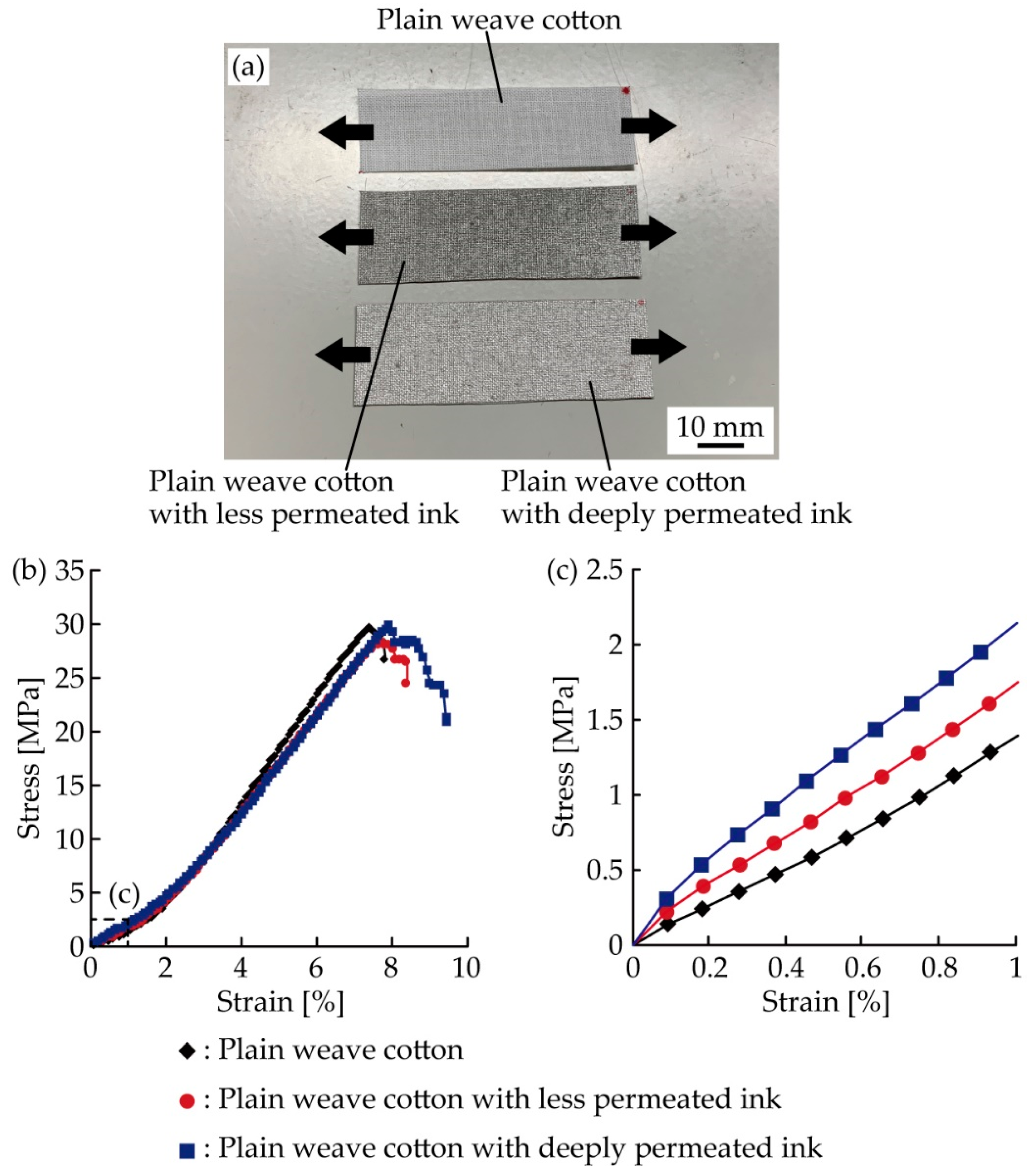 Micromachines 11 00209 g0a1