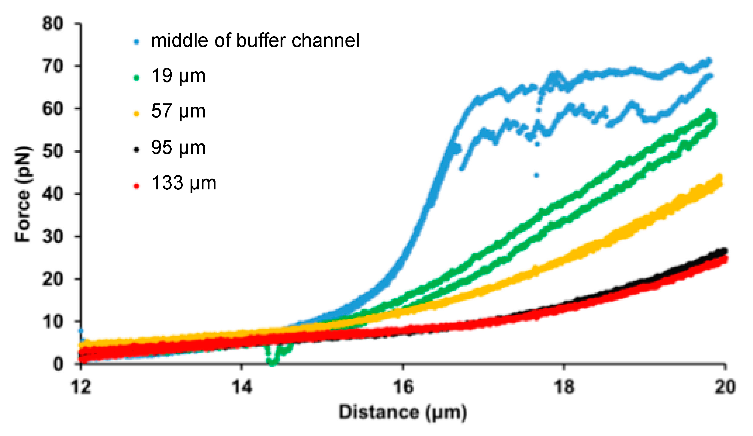 Micromachines 11 00212 g003