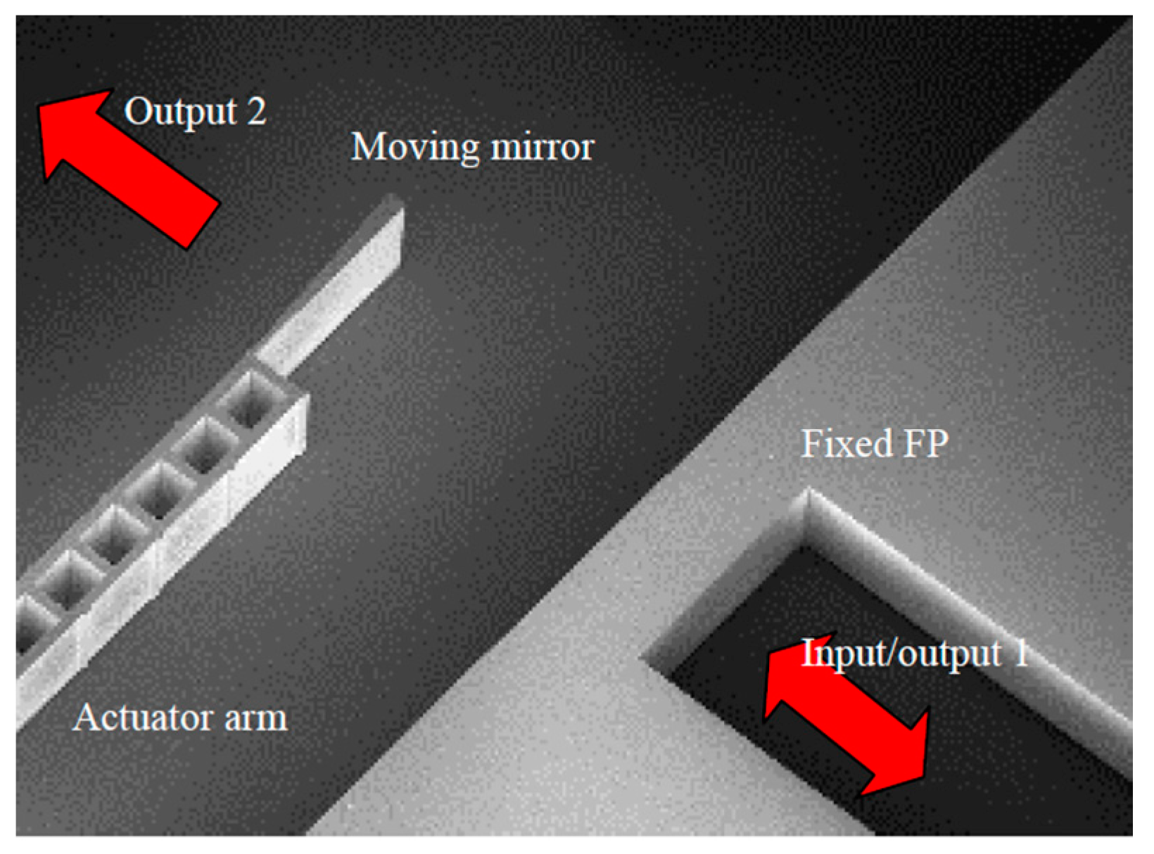 Micromachines 11 00214 g011 Micromachines 11 00214 g011