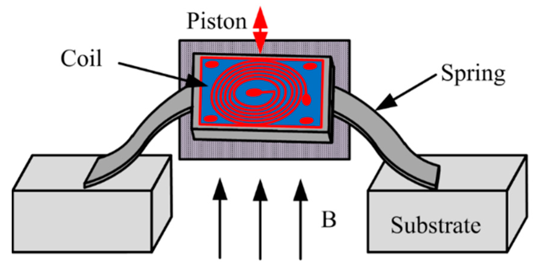 Micromachines 11 00214 g018 Micromachines 11 00214 g018