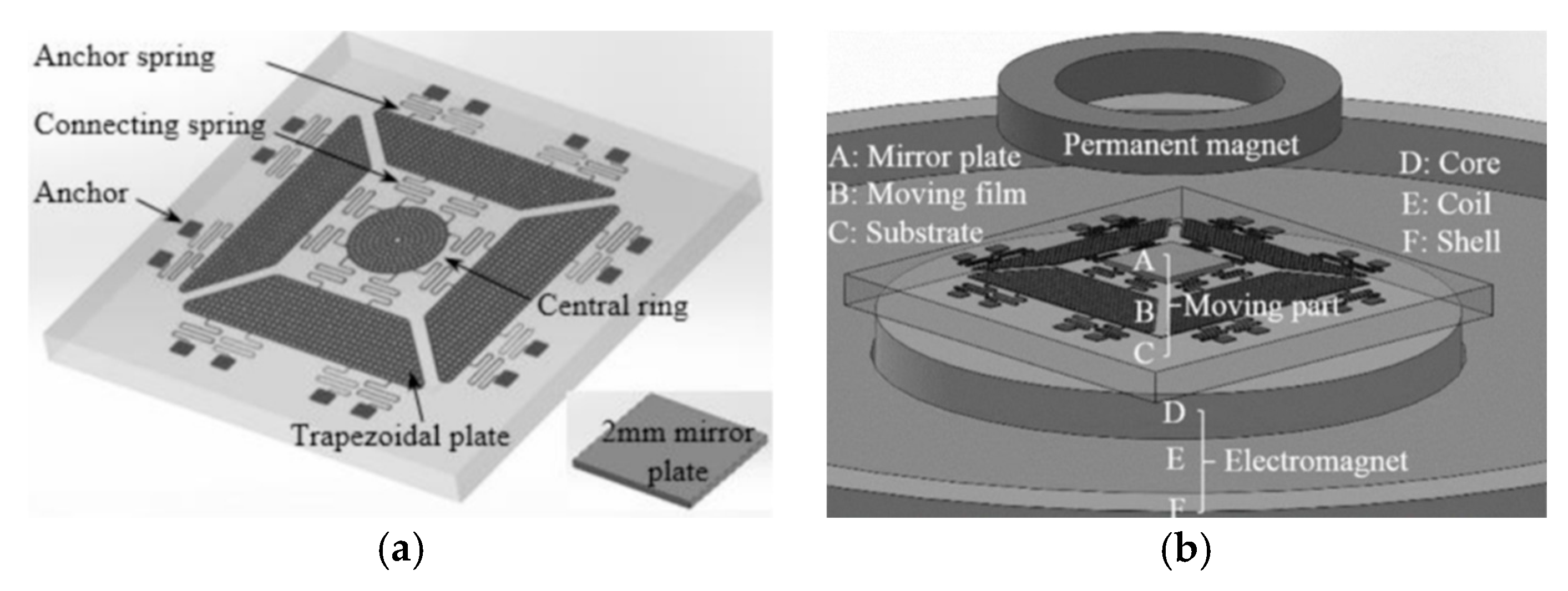 Micromachines 11 00214 g024 Micromachines 11 00214 g024