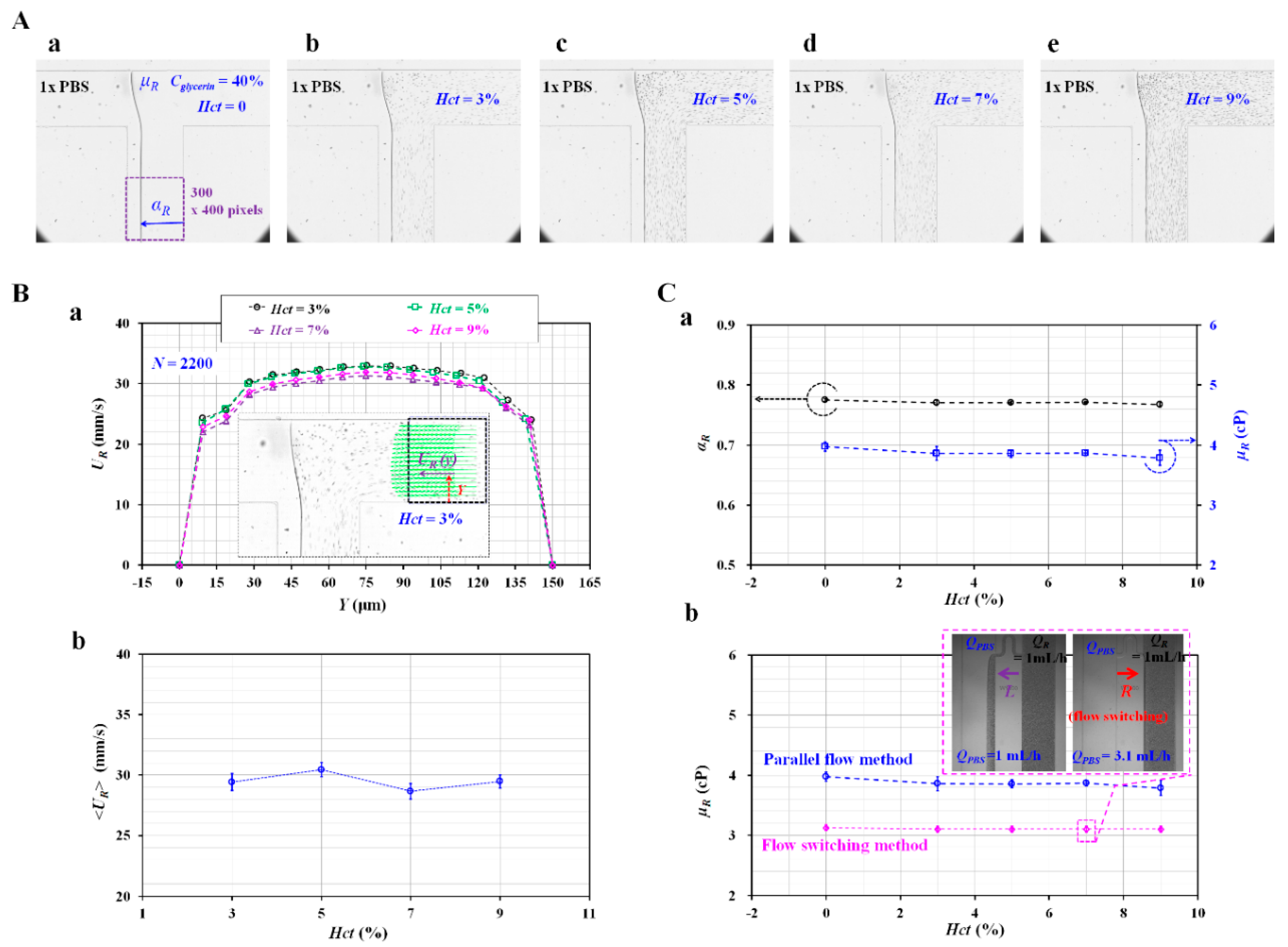 Micromachines 11 00215 g002