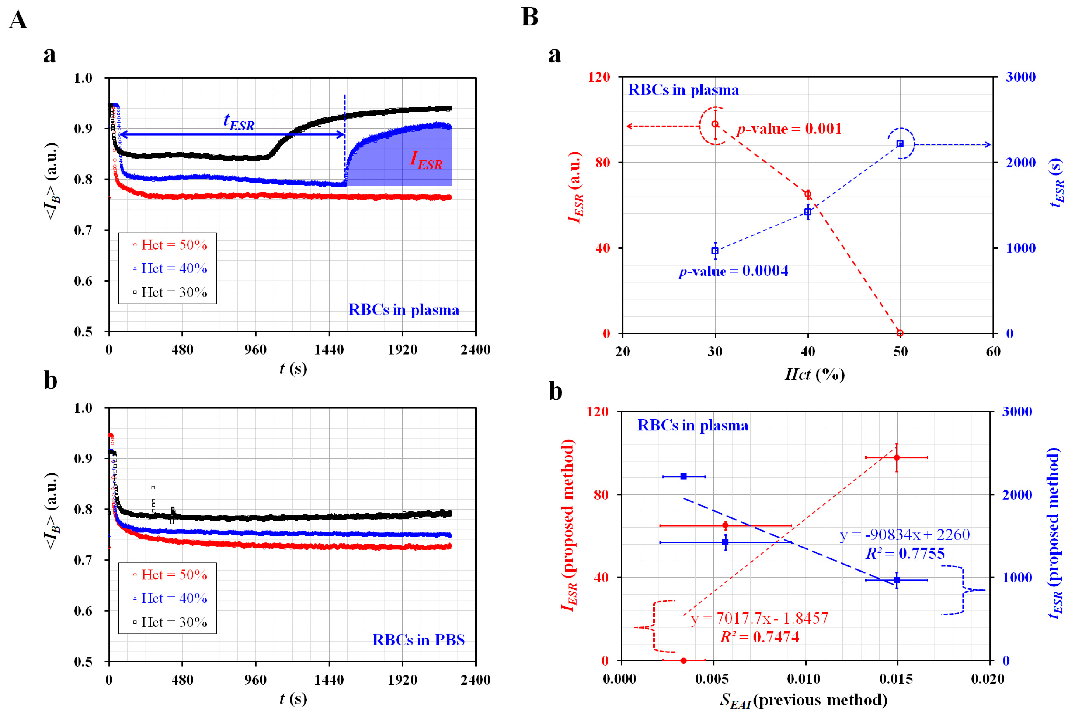 Micromachines 11 00215 g005