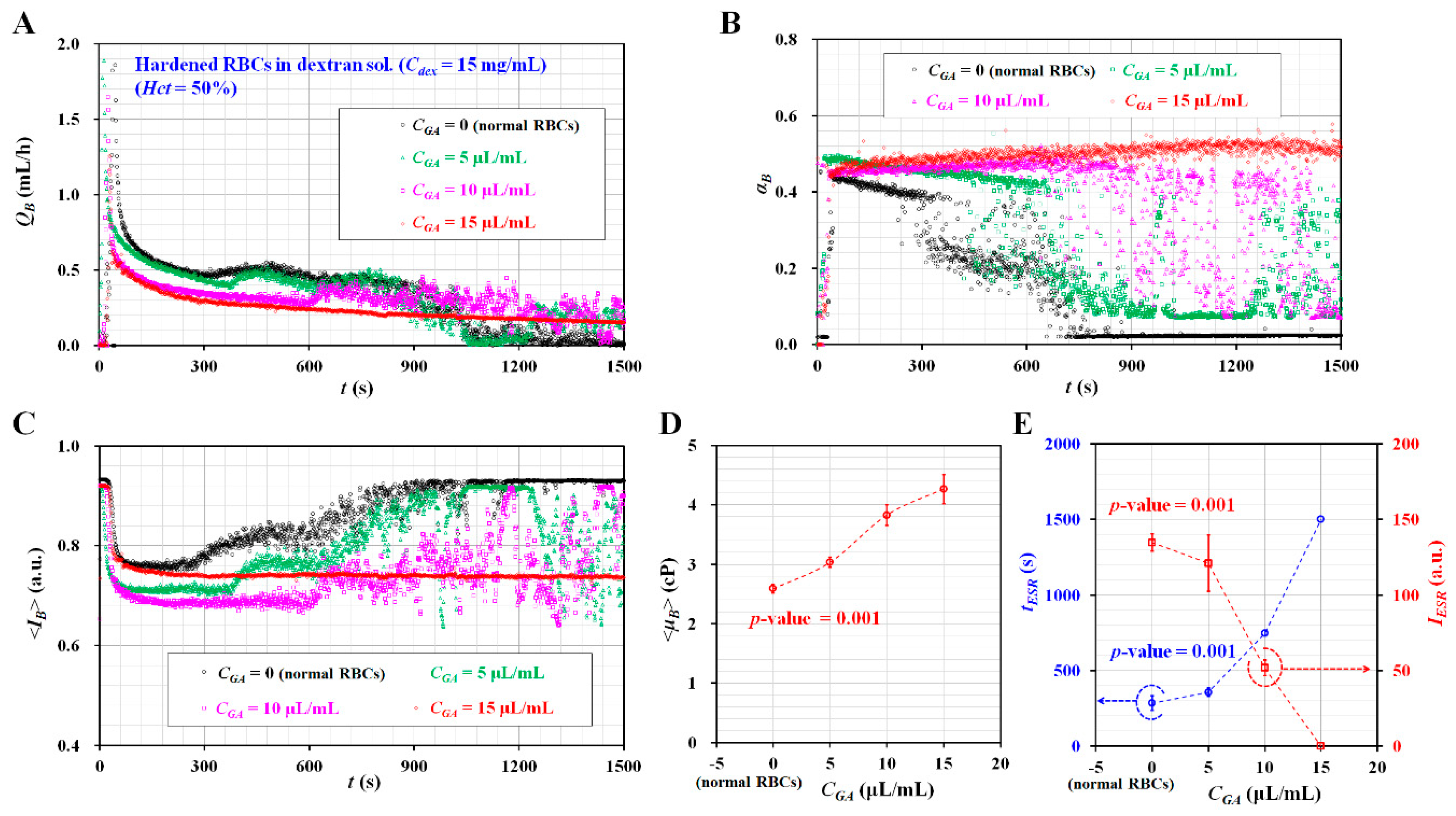 Micromachines 11 00215 g007