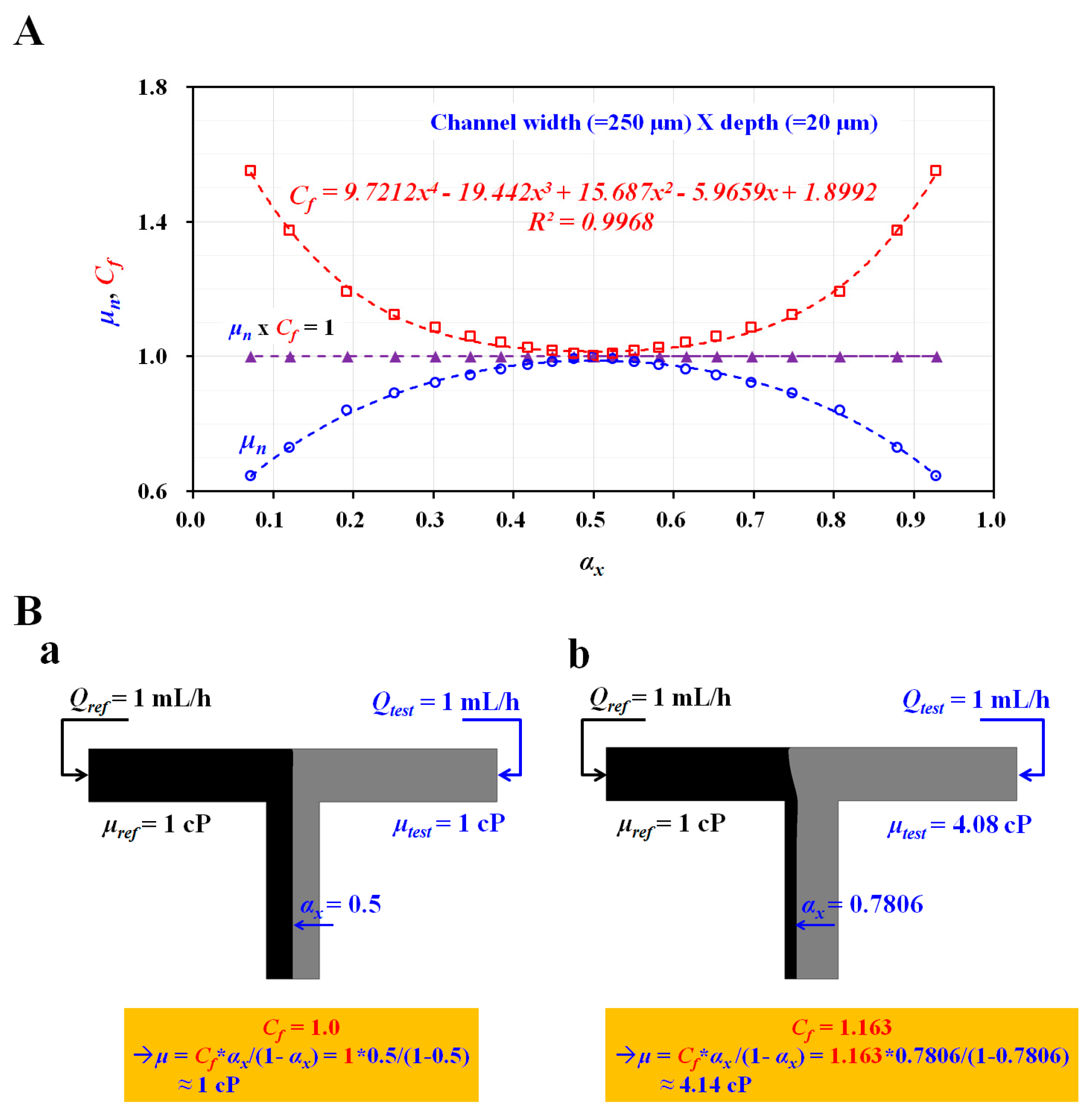 Micromachines 11 00215 g0a2