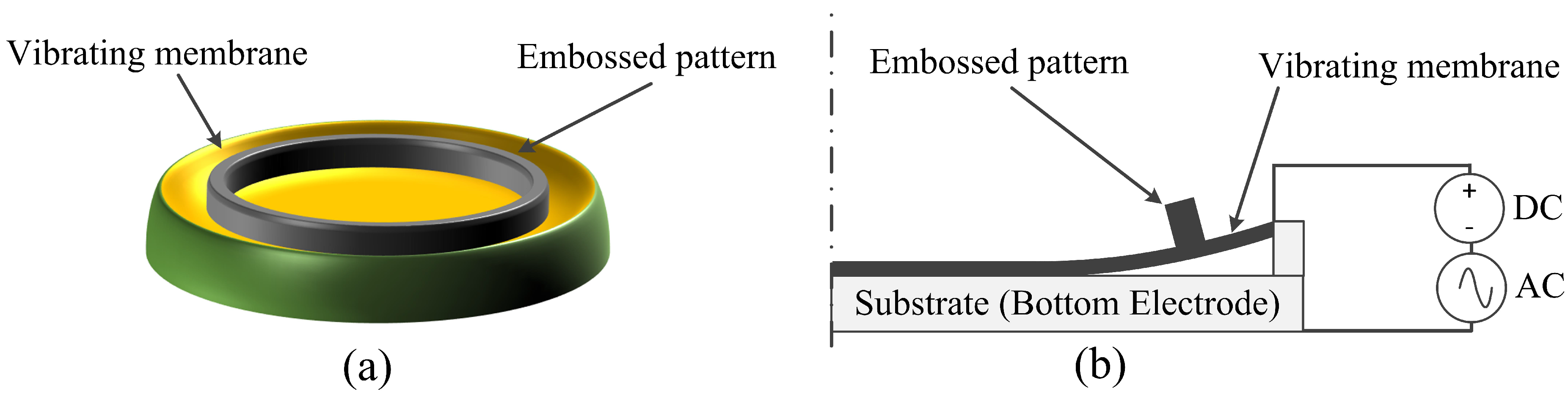 Micromachines 11 00217 g001 Micromachines 11 00217 g001