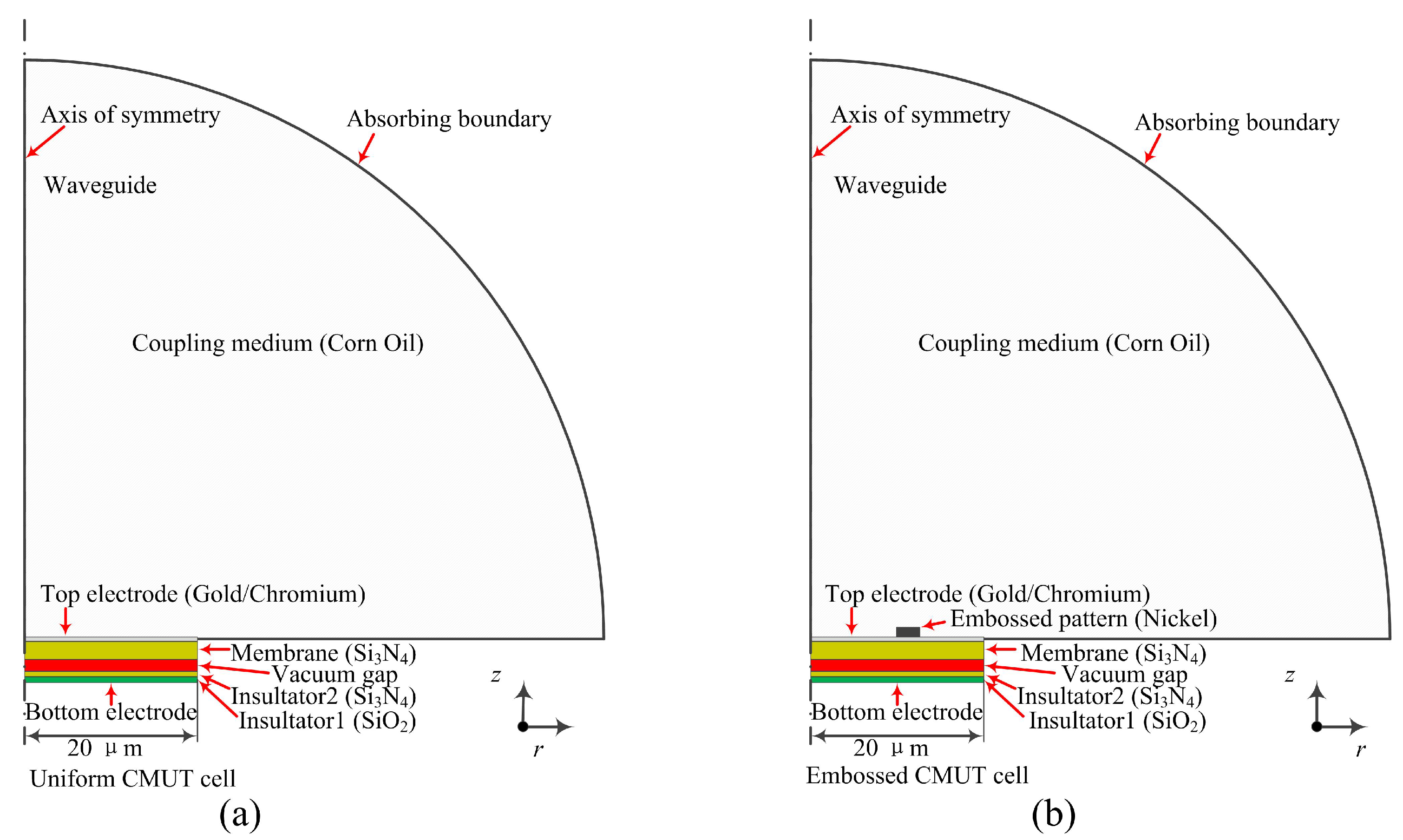 Micromachines 11 00217 g002 Micromachines 11 00217 g002