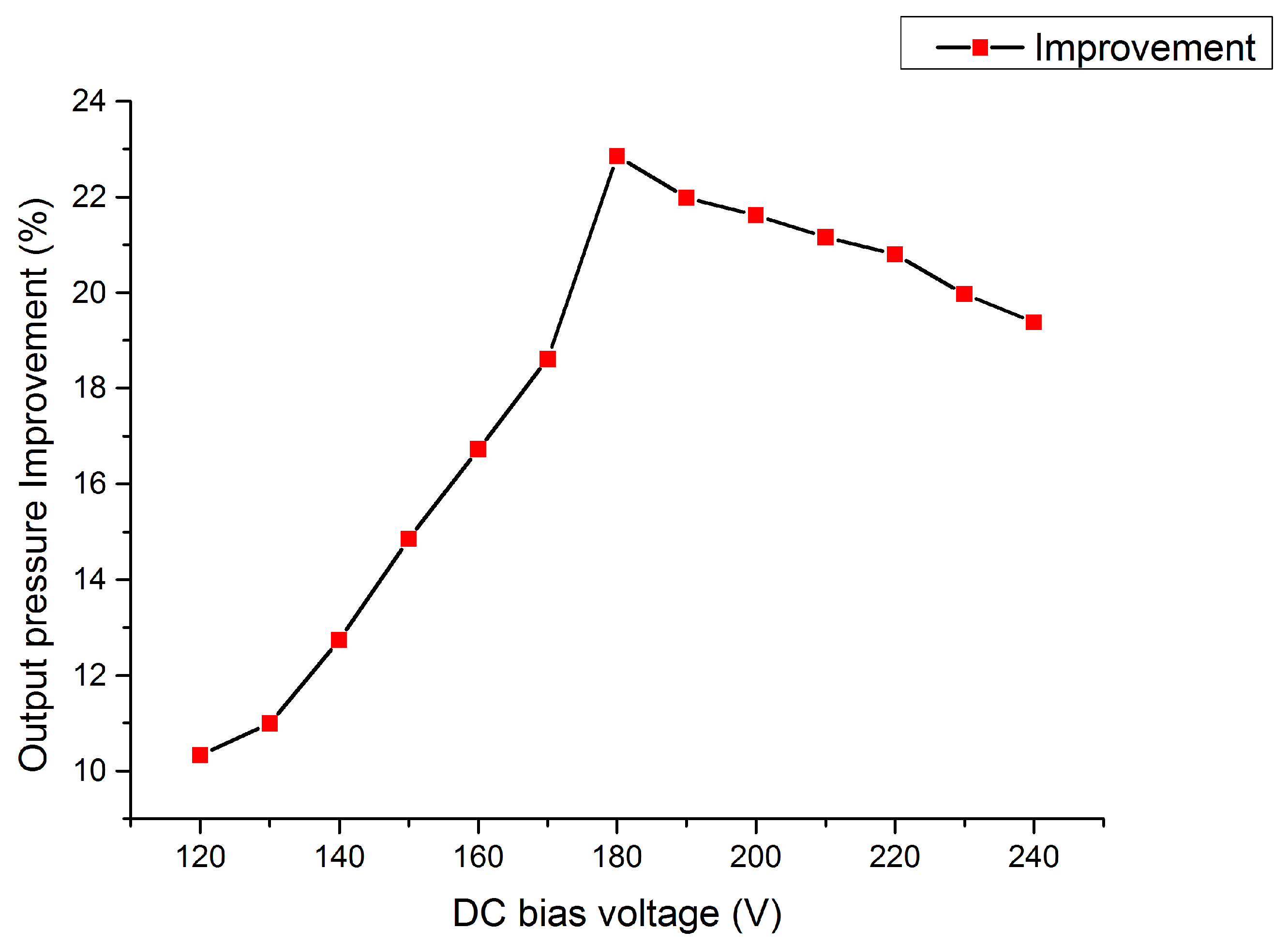 Micromachines 11 00217 g003 Micromachines 11 00217 g003
