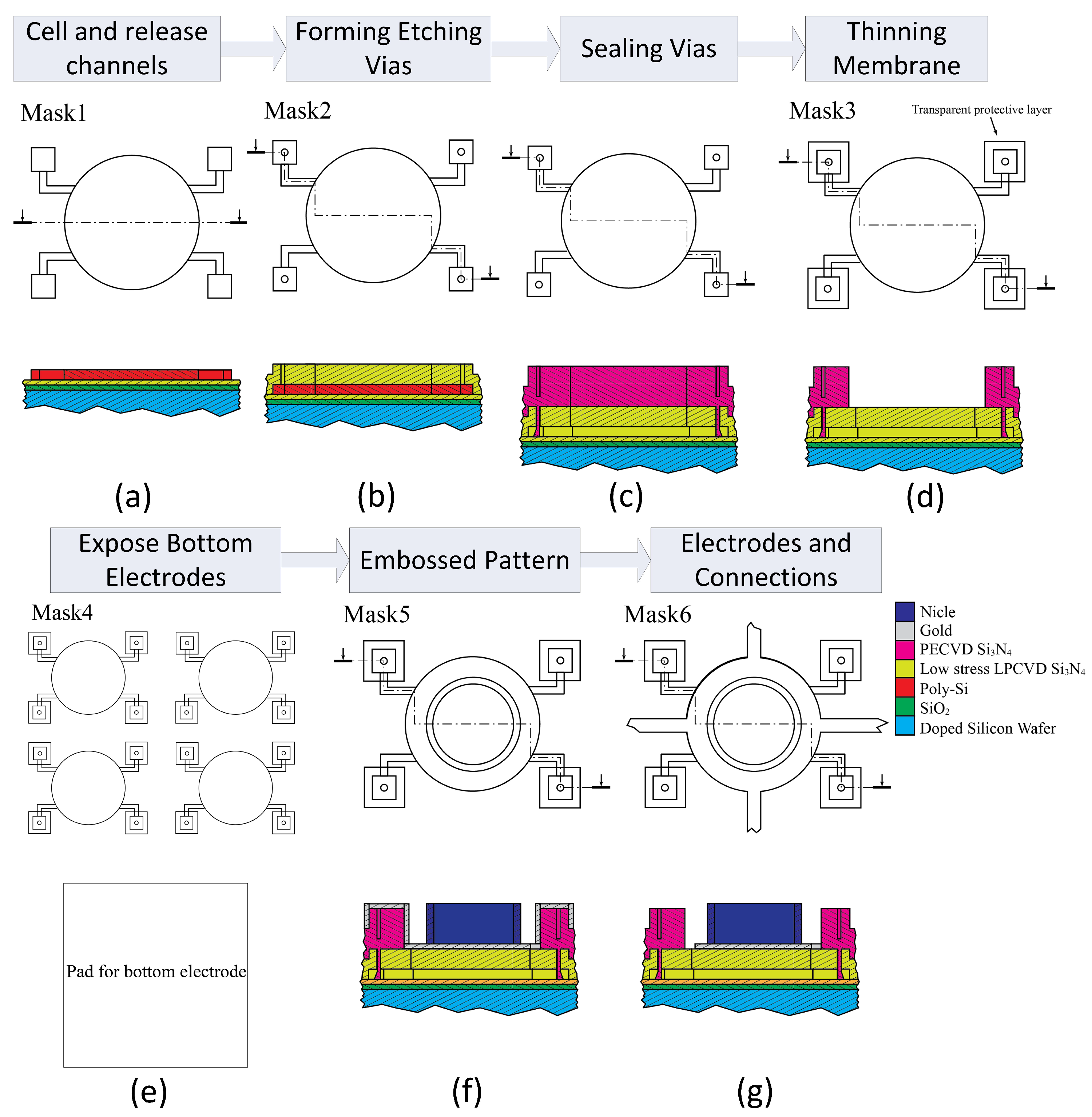 Micromachines 11 00217 g004 Micromachines 11 00217 g004