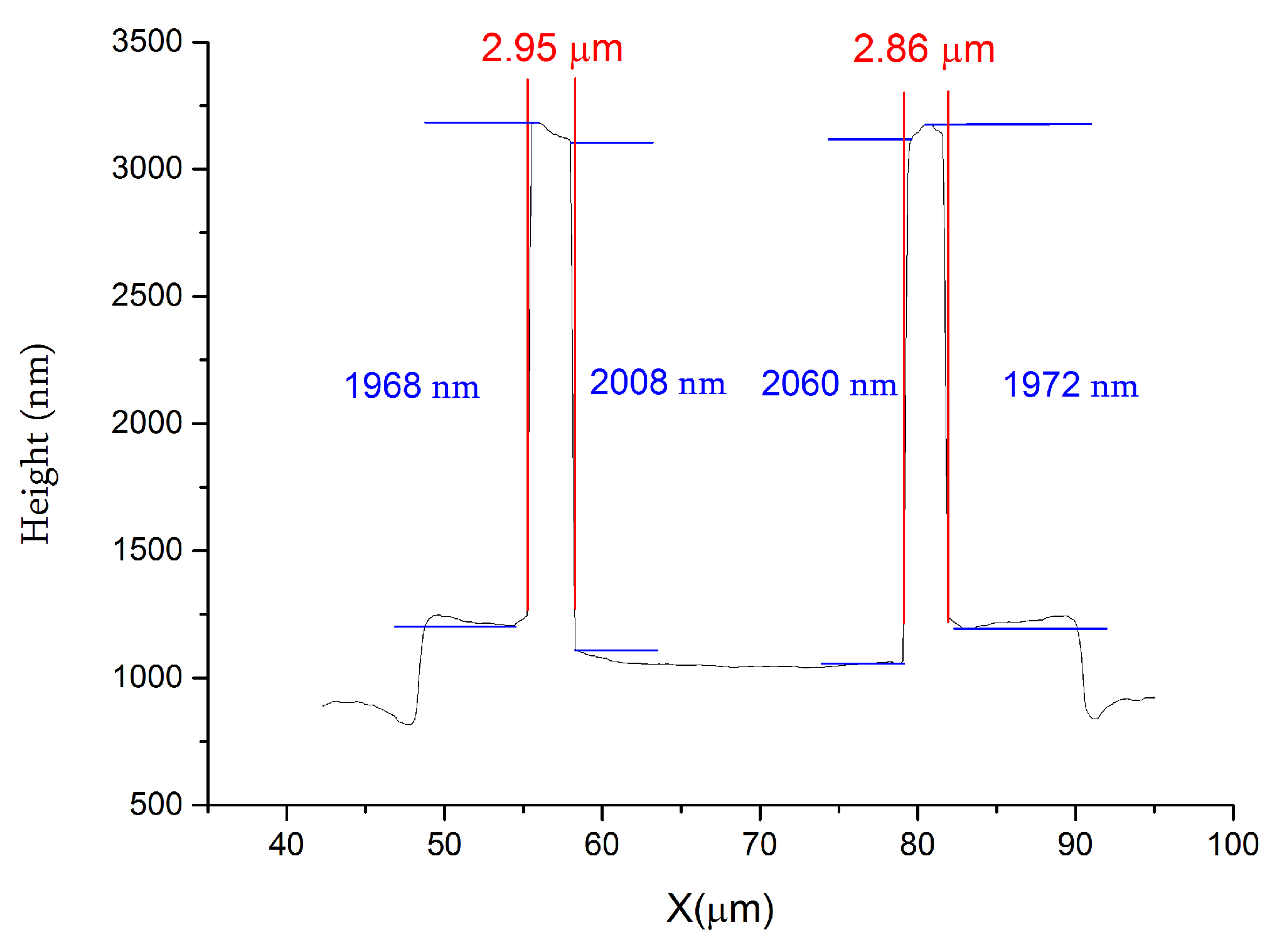 Micromachines 11 00217 g006 Micromachines 11 00217 g006