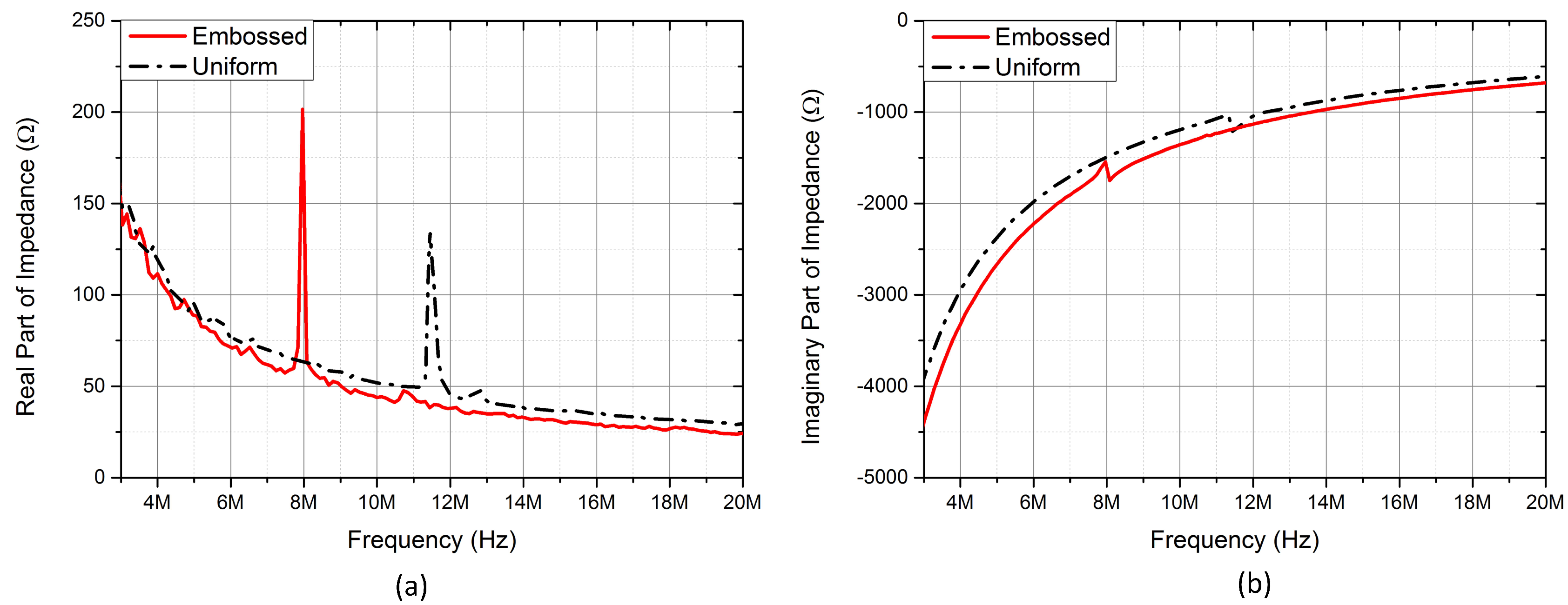 Micromachines 11 00217 g008 Micromachines 11 00217 g008