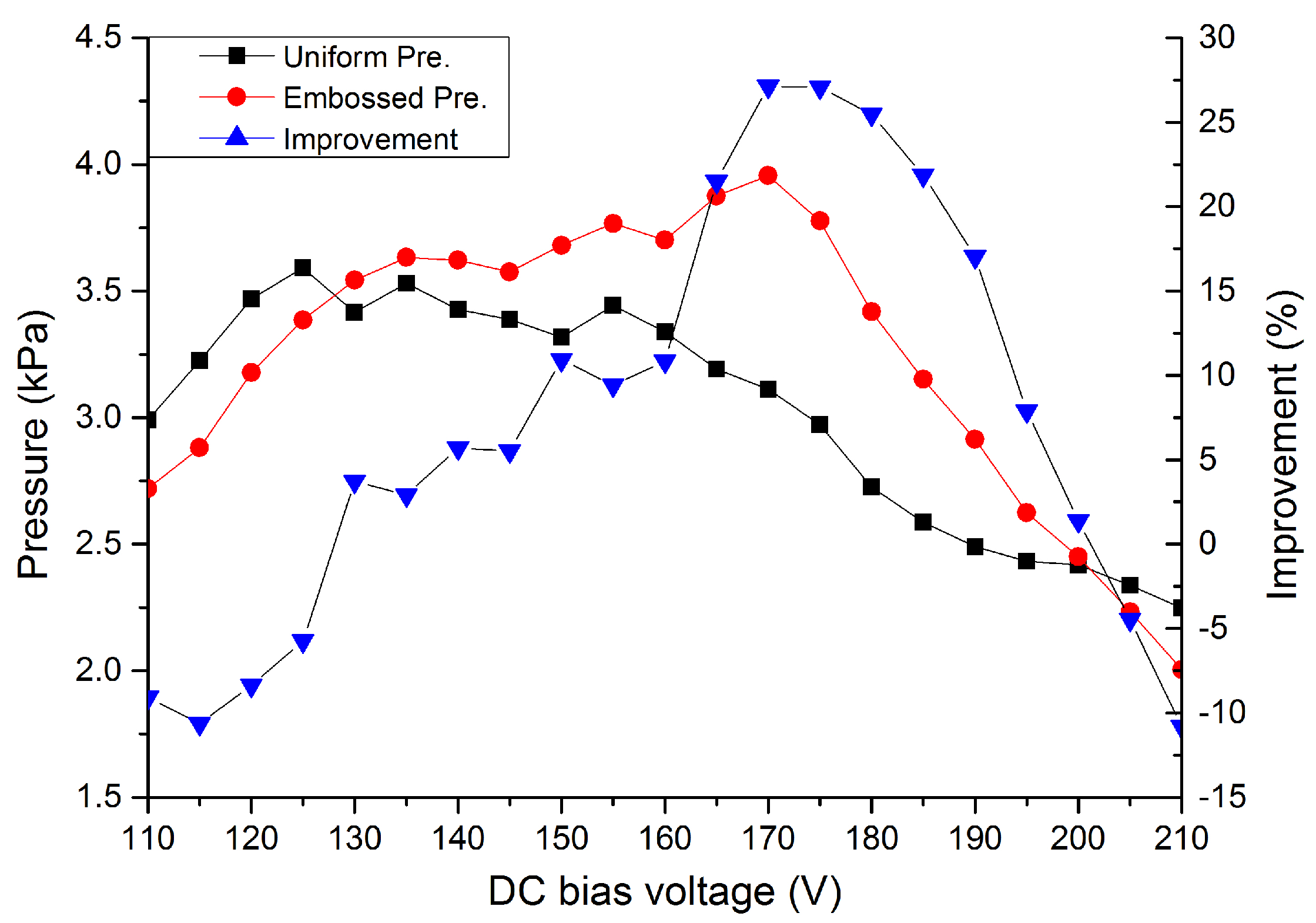 Micromachines 11 00217 g009 Micromachines 11 00217 g009