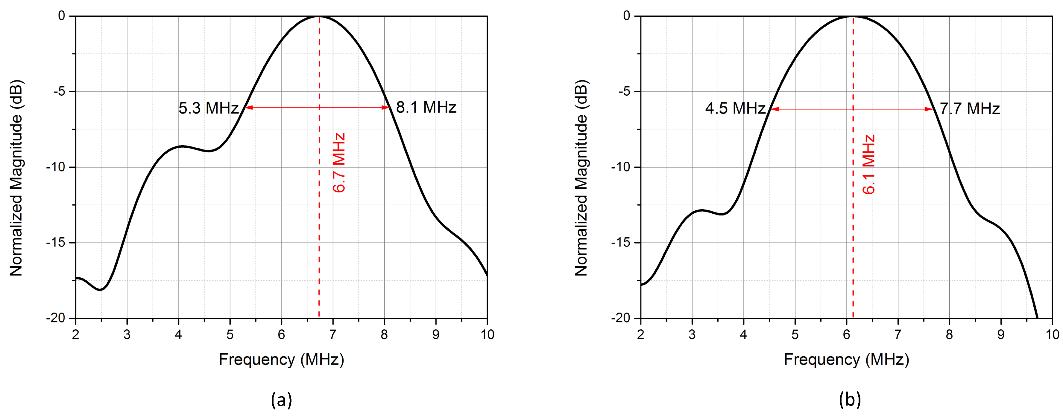 Micromachines 11 00217 g010 Micromachines 11 00217 g010