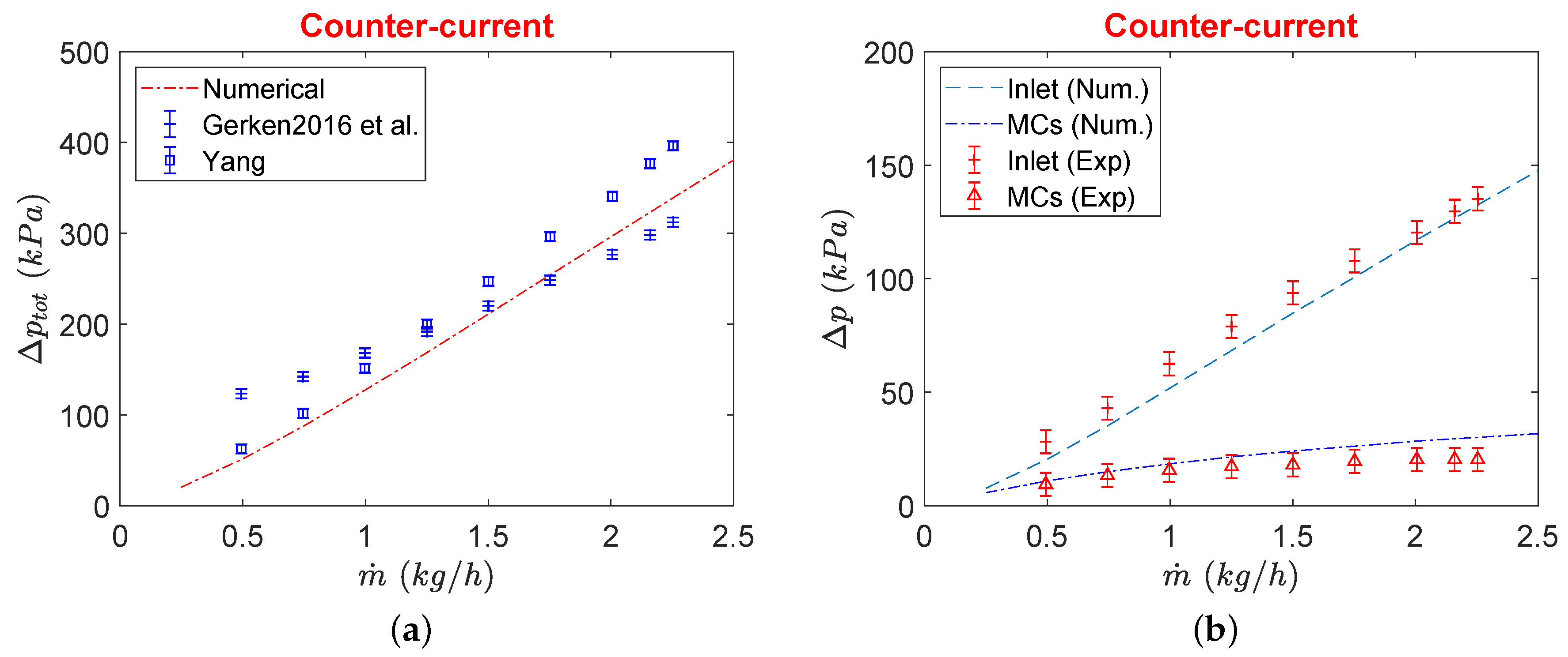 Micromachines 11 00218 g008 Micromachines 11 00218 g008