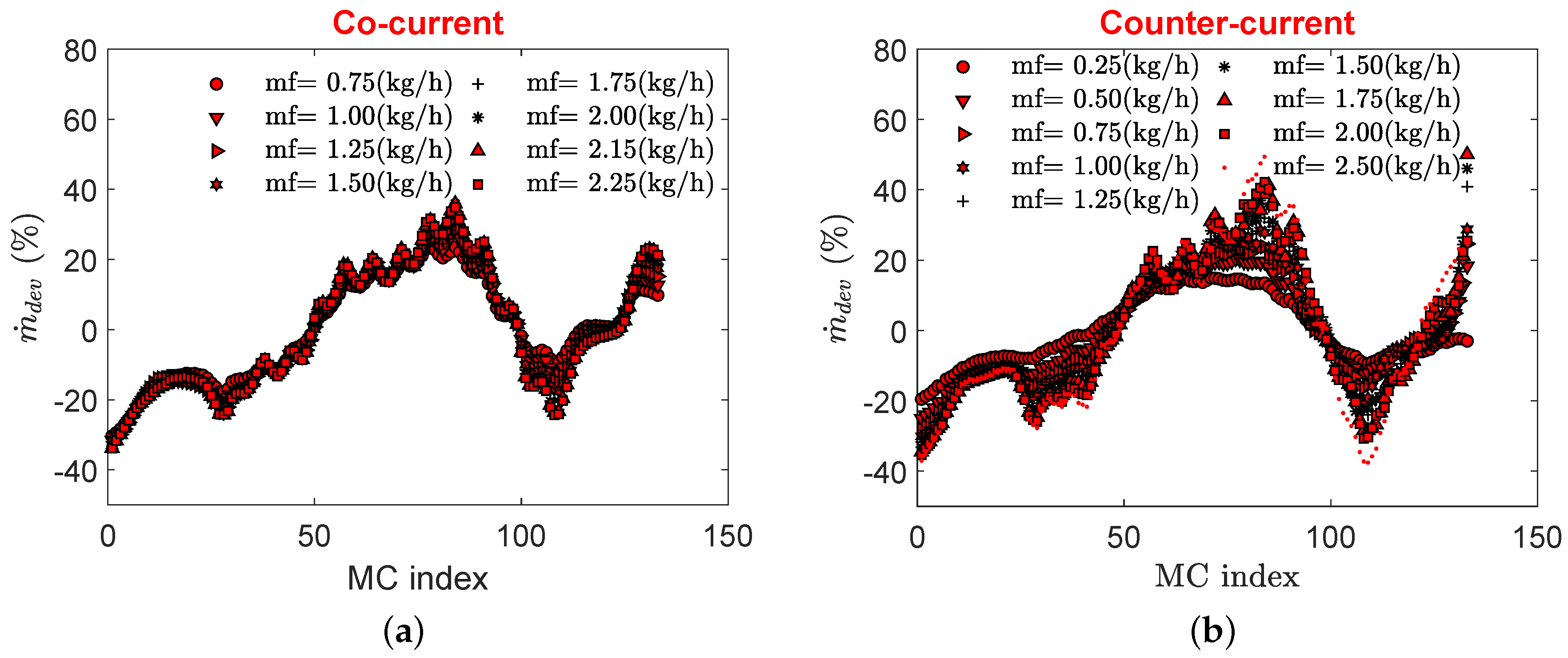 Micromachines 11 00218 g009 Micromachines 11 00218 g009