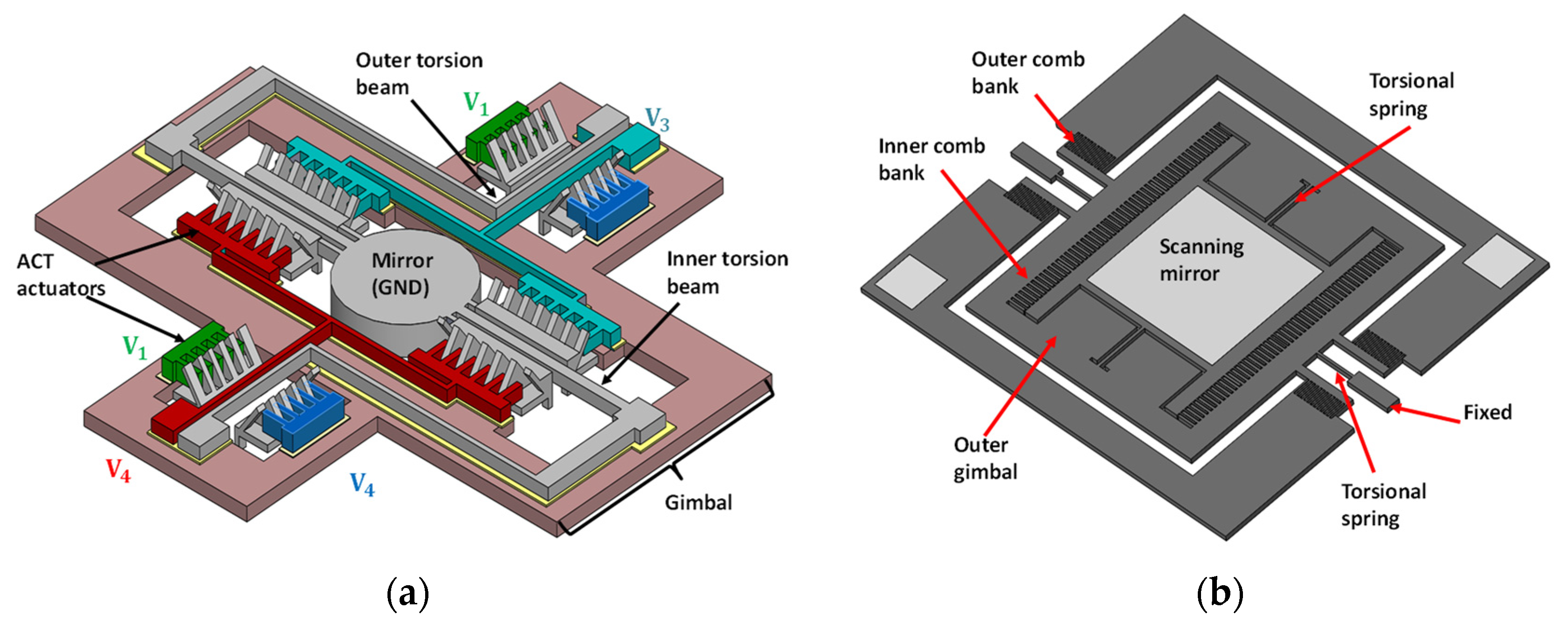 Micromachines 11 00219 g002