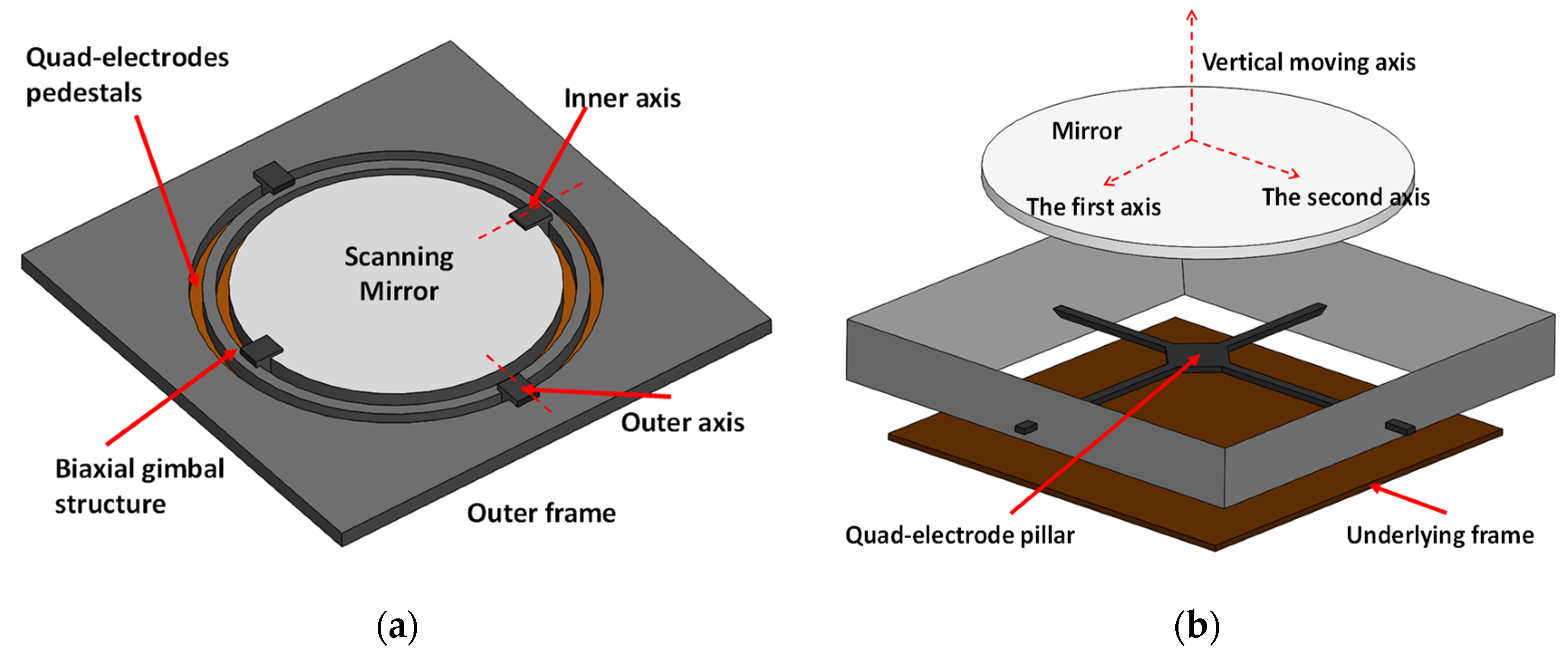 Micromachines 11 00219 g003