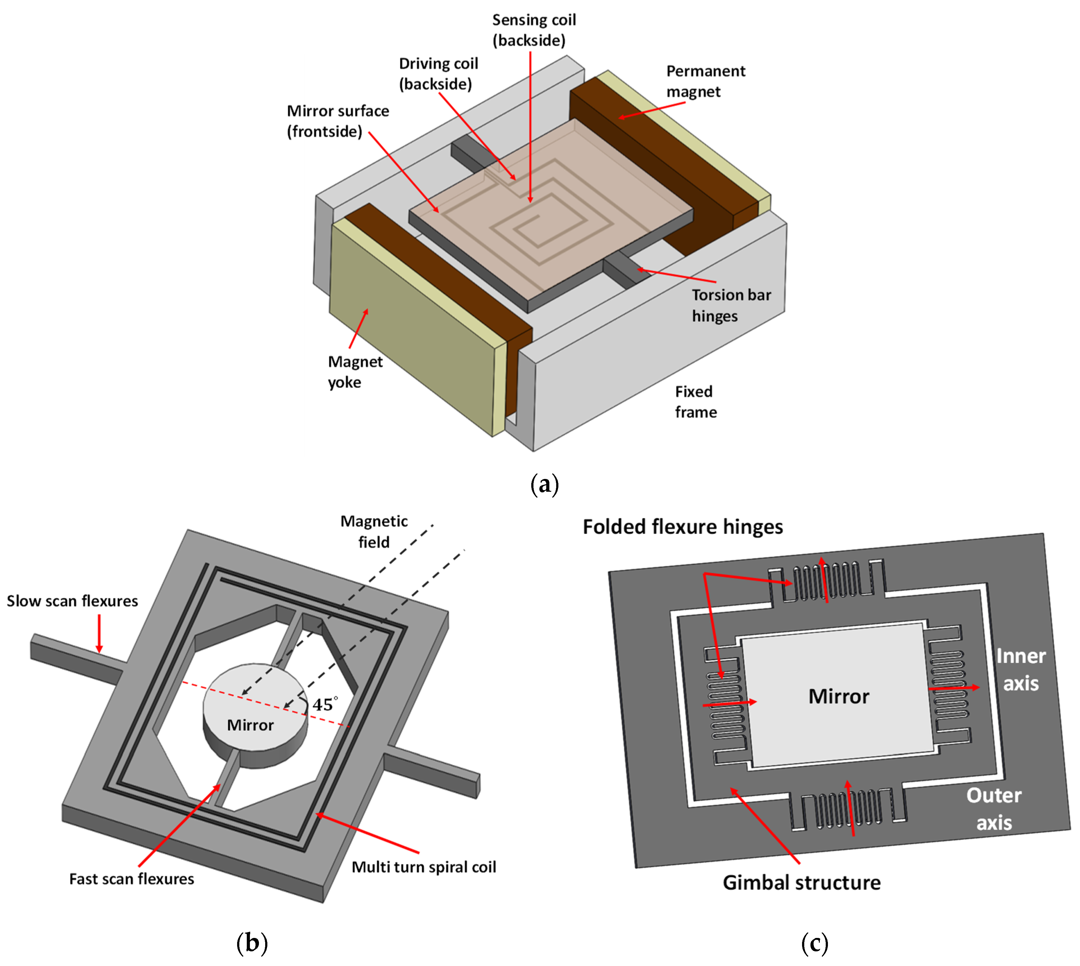 Micromachines 11 00219 g004