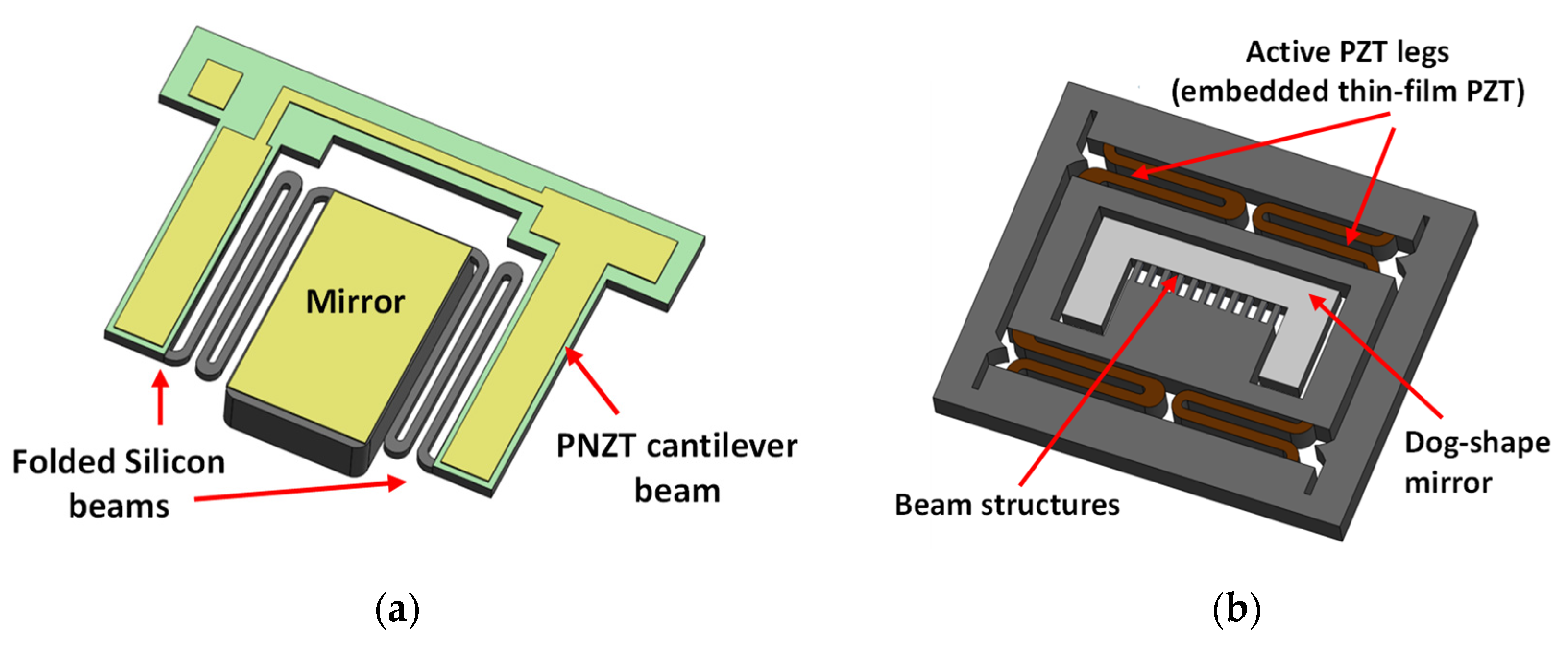 Micromachines 11 00219 g005