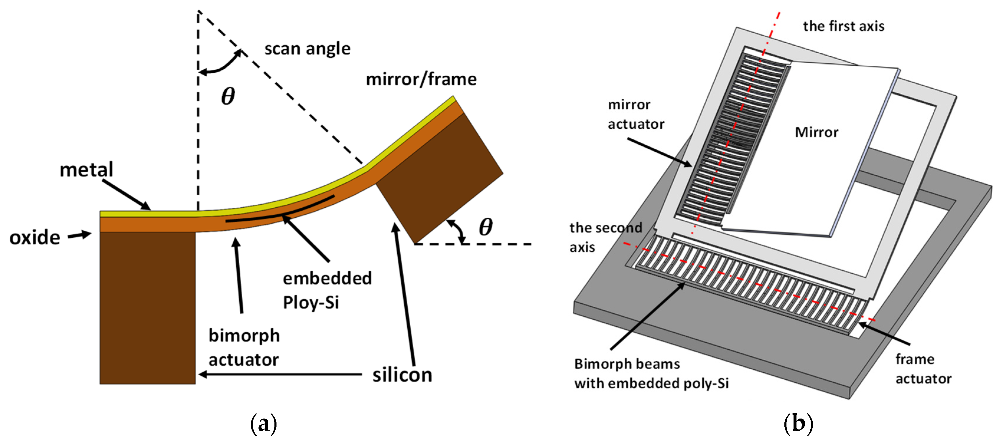 Micromachines 11 00219 g006