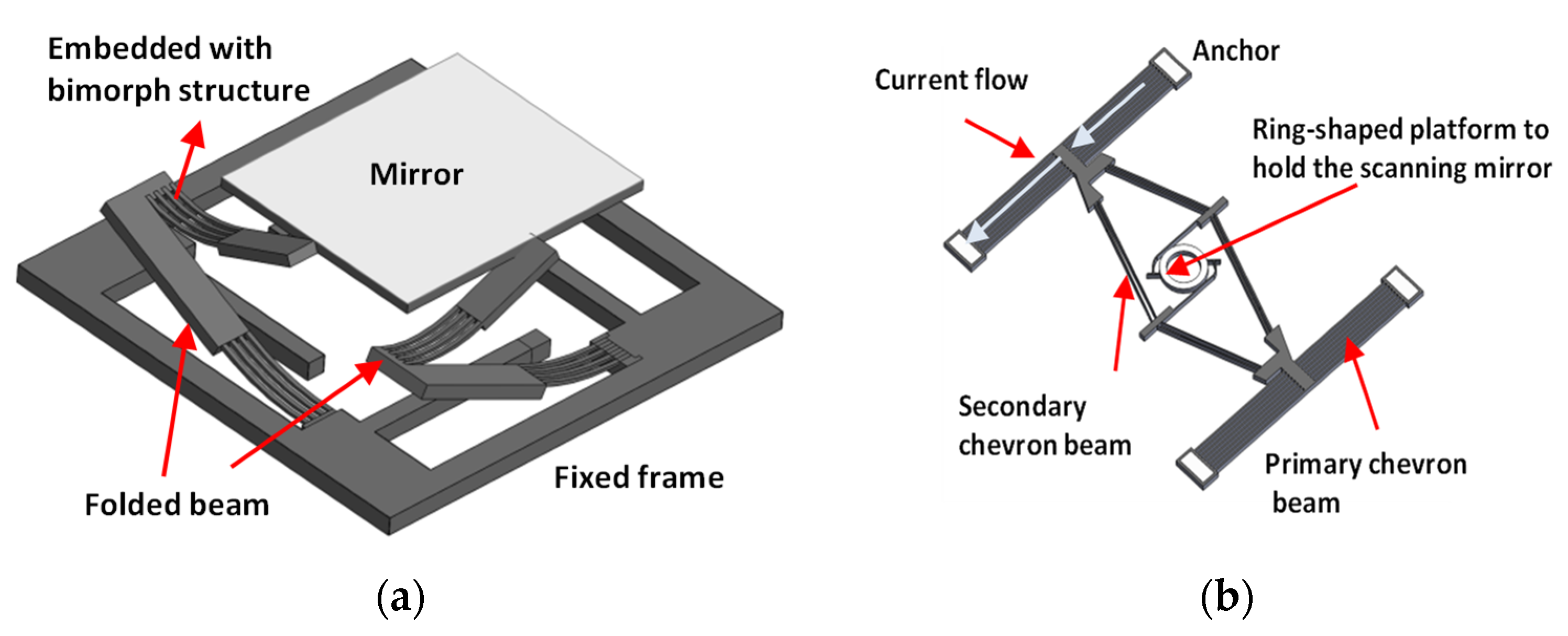 Micromachines 11 00219 g007
