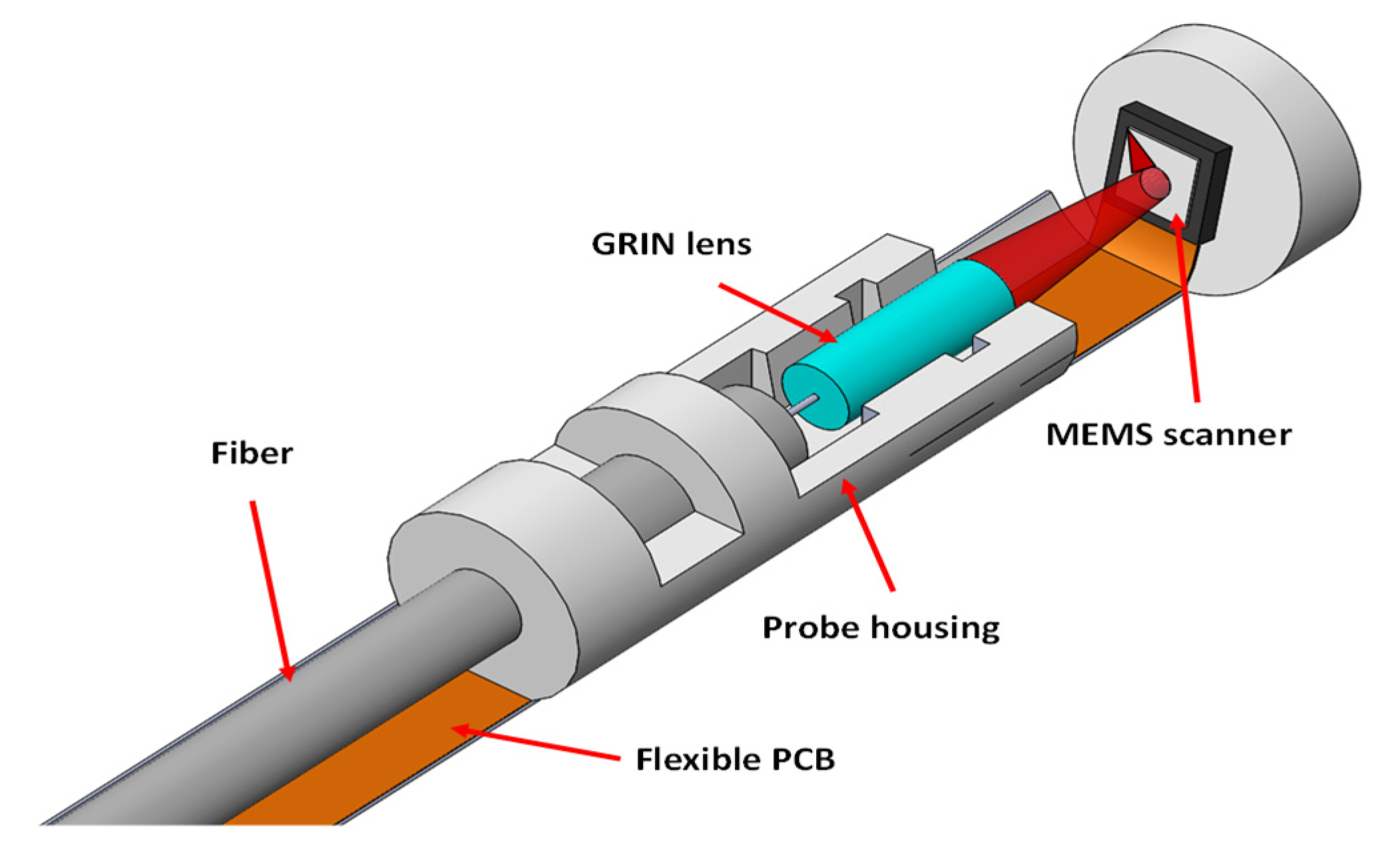 Micromachines 11 00219 g008