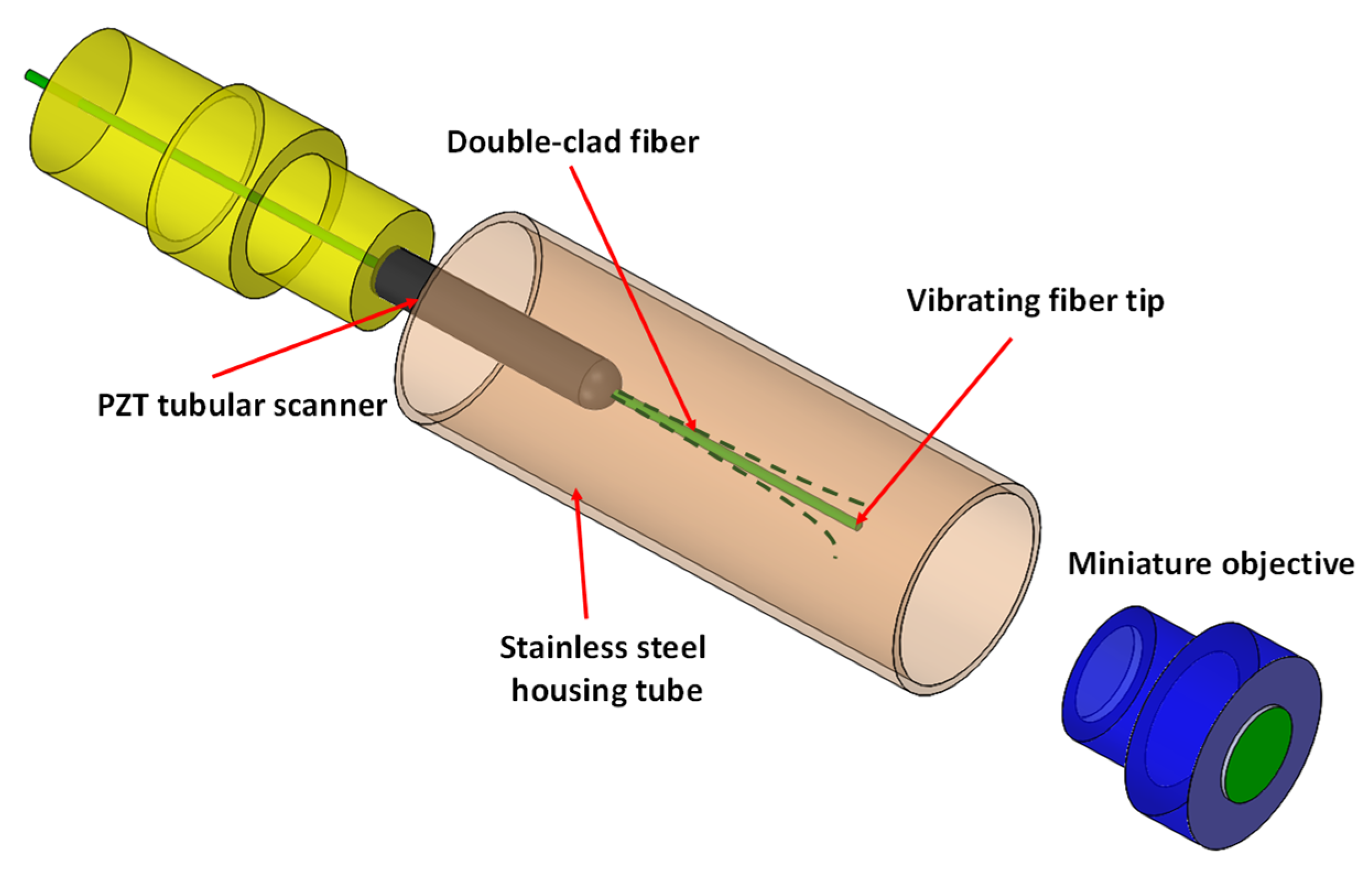 Micromachines 11 00219 g010