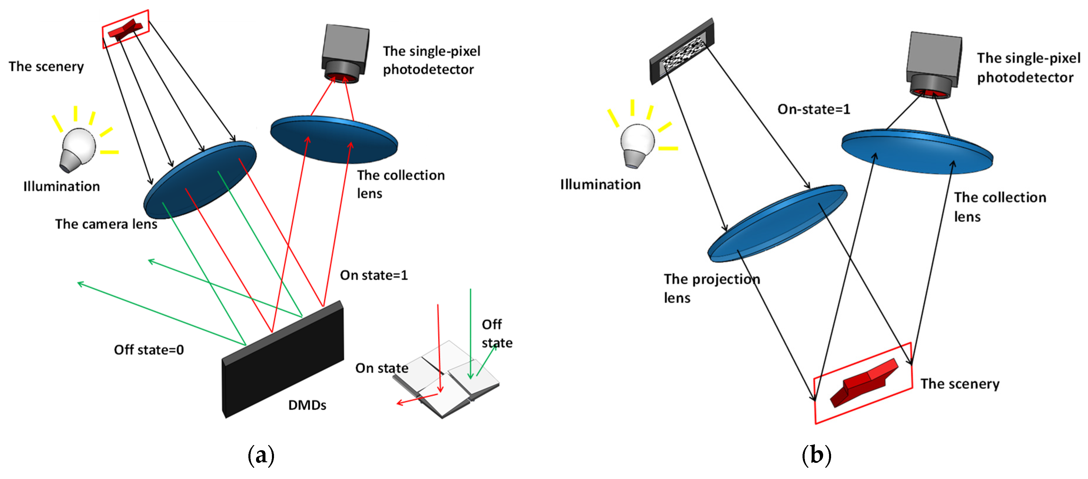 Micromachines 11 00219 g011