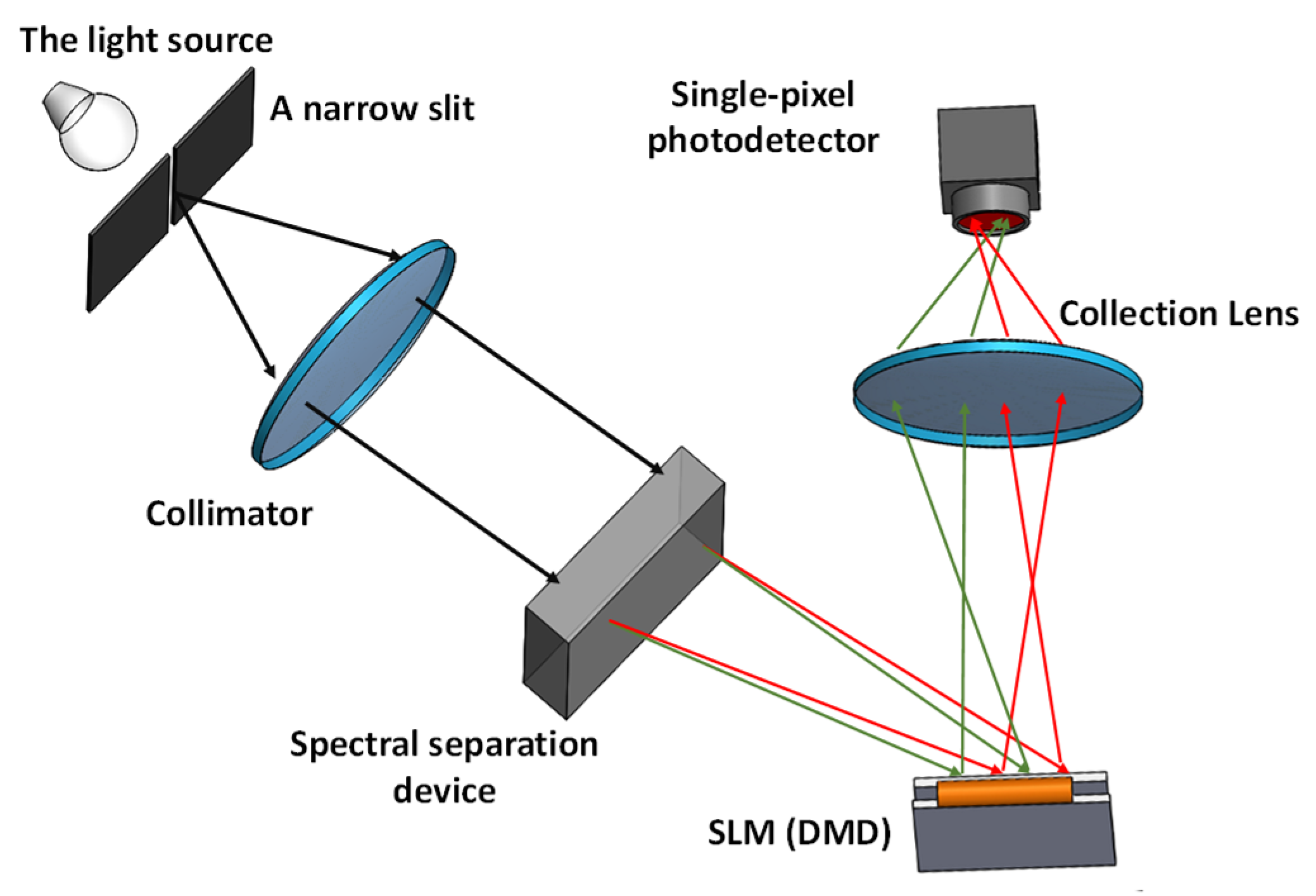 Micromachines 11 00219 g012