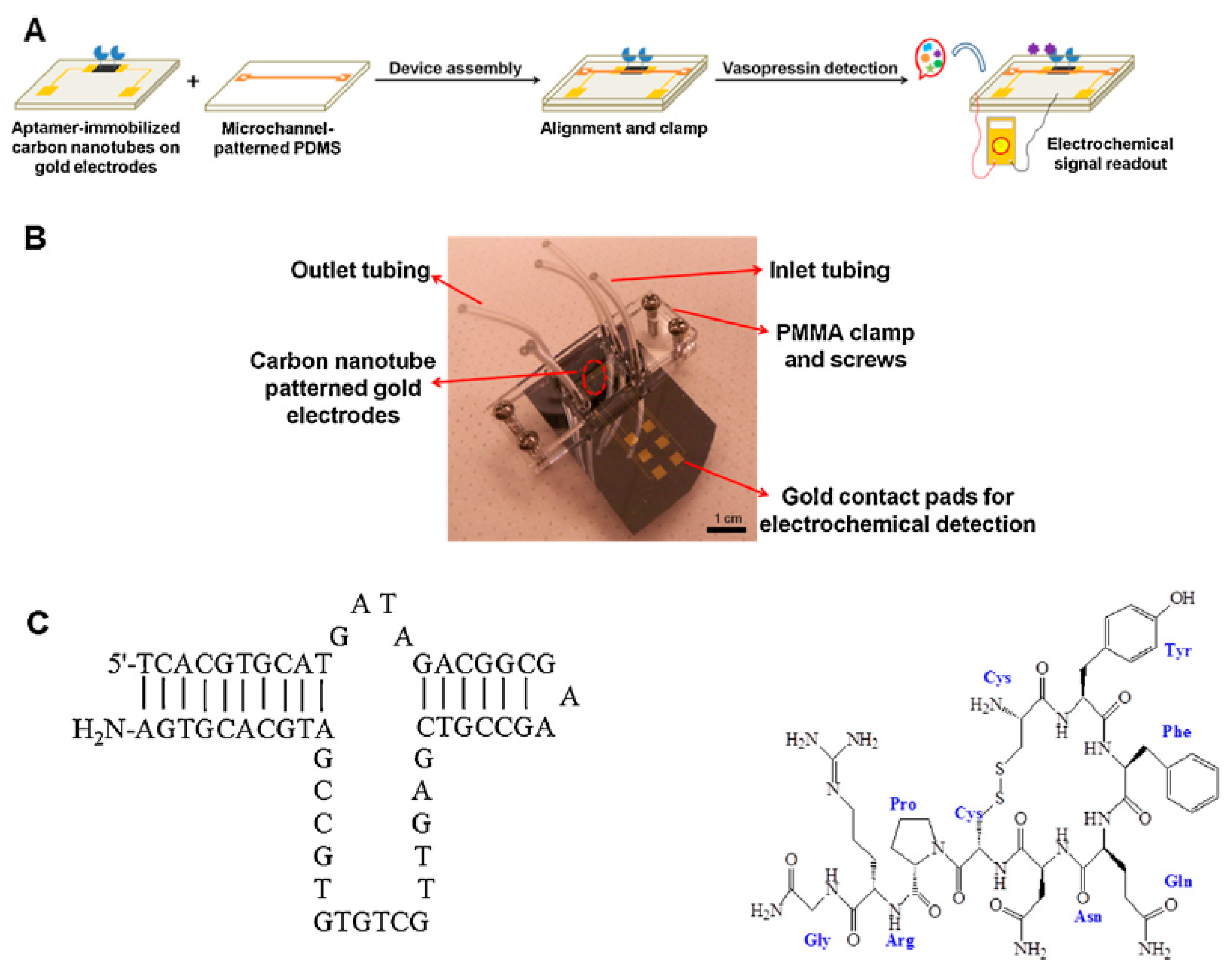 Micromachines 11 00220 g002 Micromachines 11 00220 g002