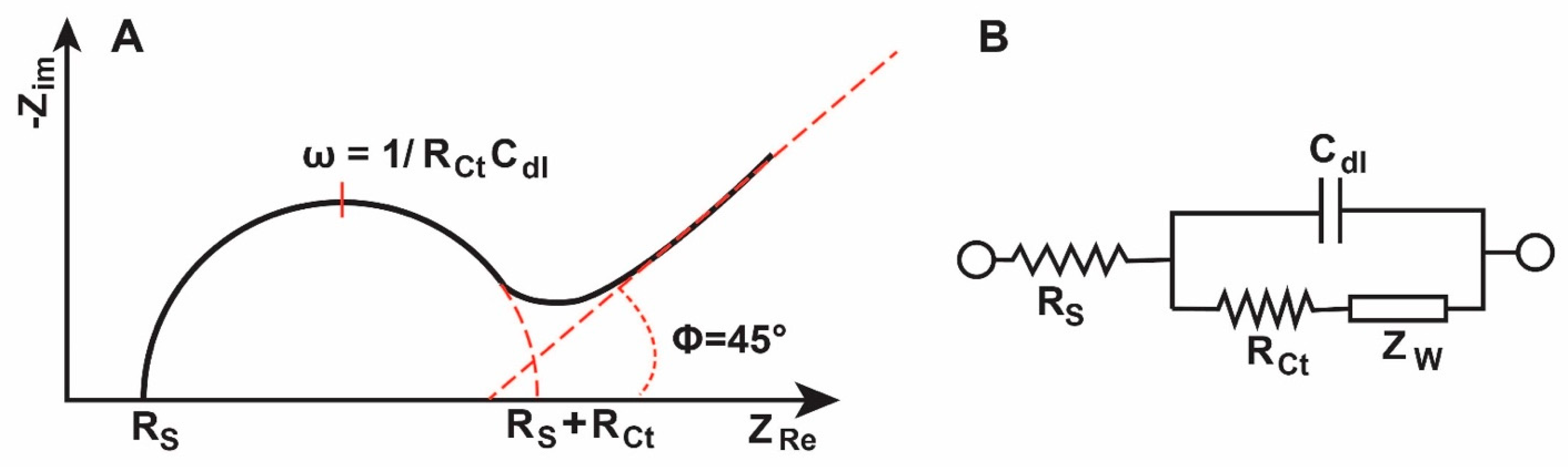 Micromachines 11 00220 g005 Micromachines 11 00220 g005