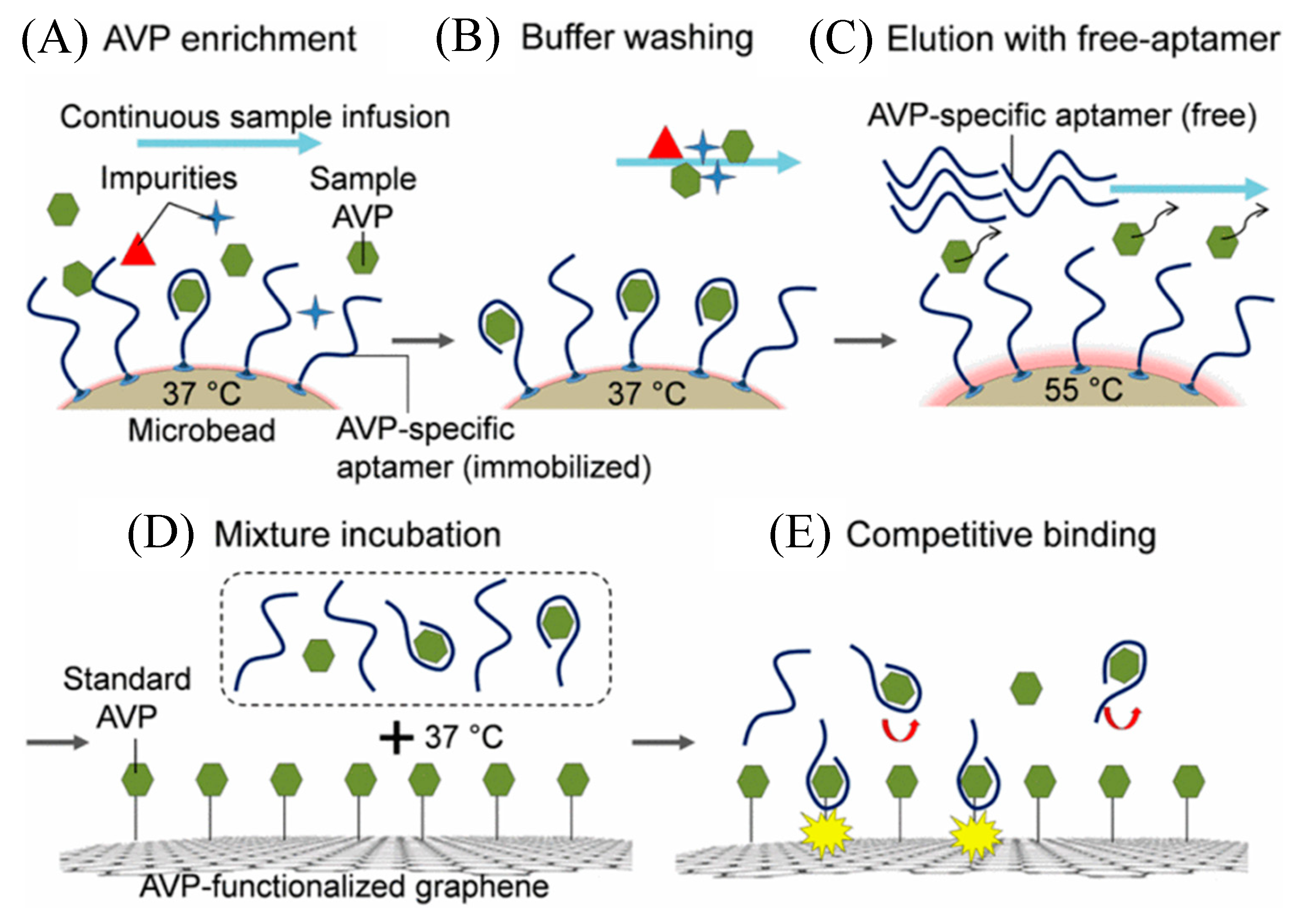 Micromachines 11 00220 g008 Micromachines 11 00220 g008