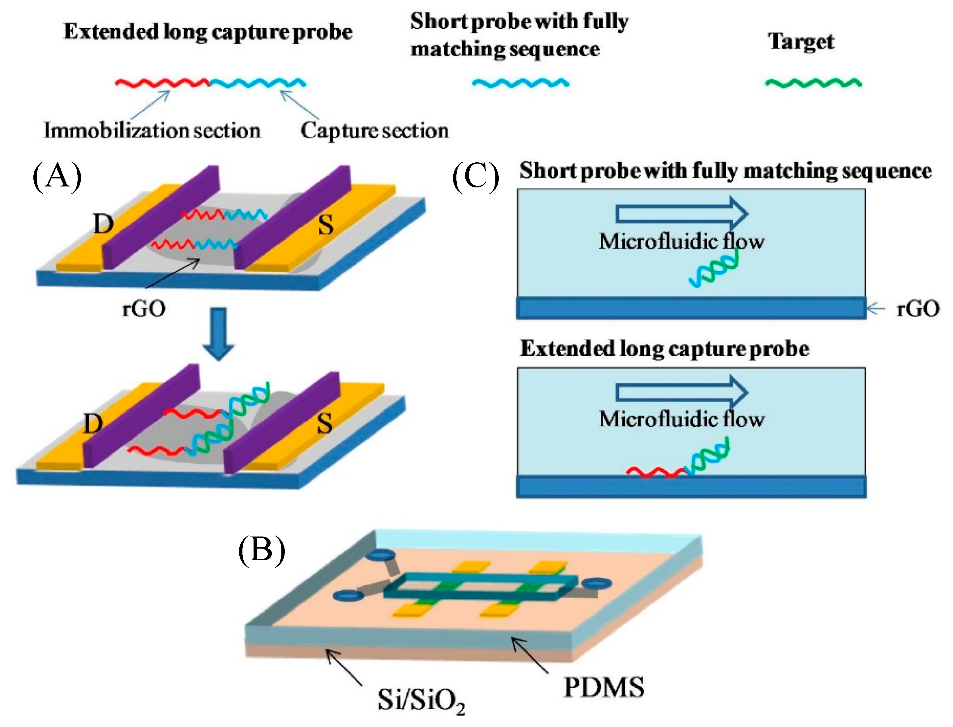 Micromachines 11 00220 g009 Micromachines 11 00220 g009