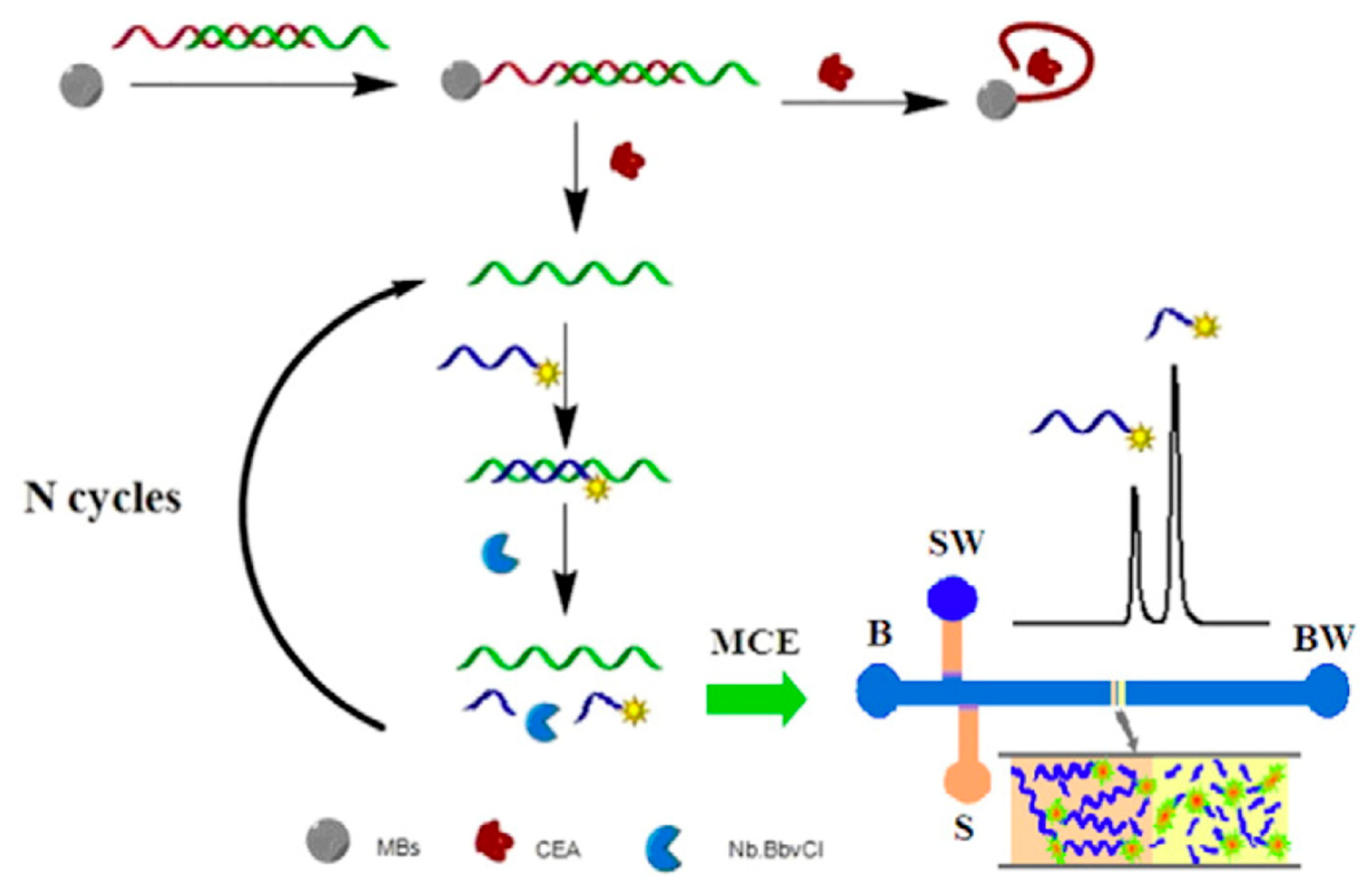 Micromachines 11 00220 g012 Micromachines 11 00220 g012