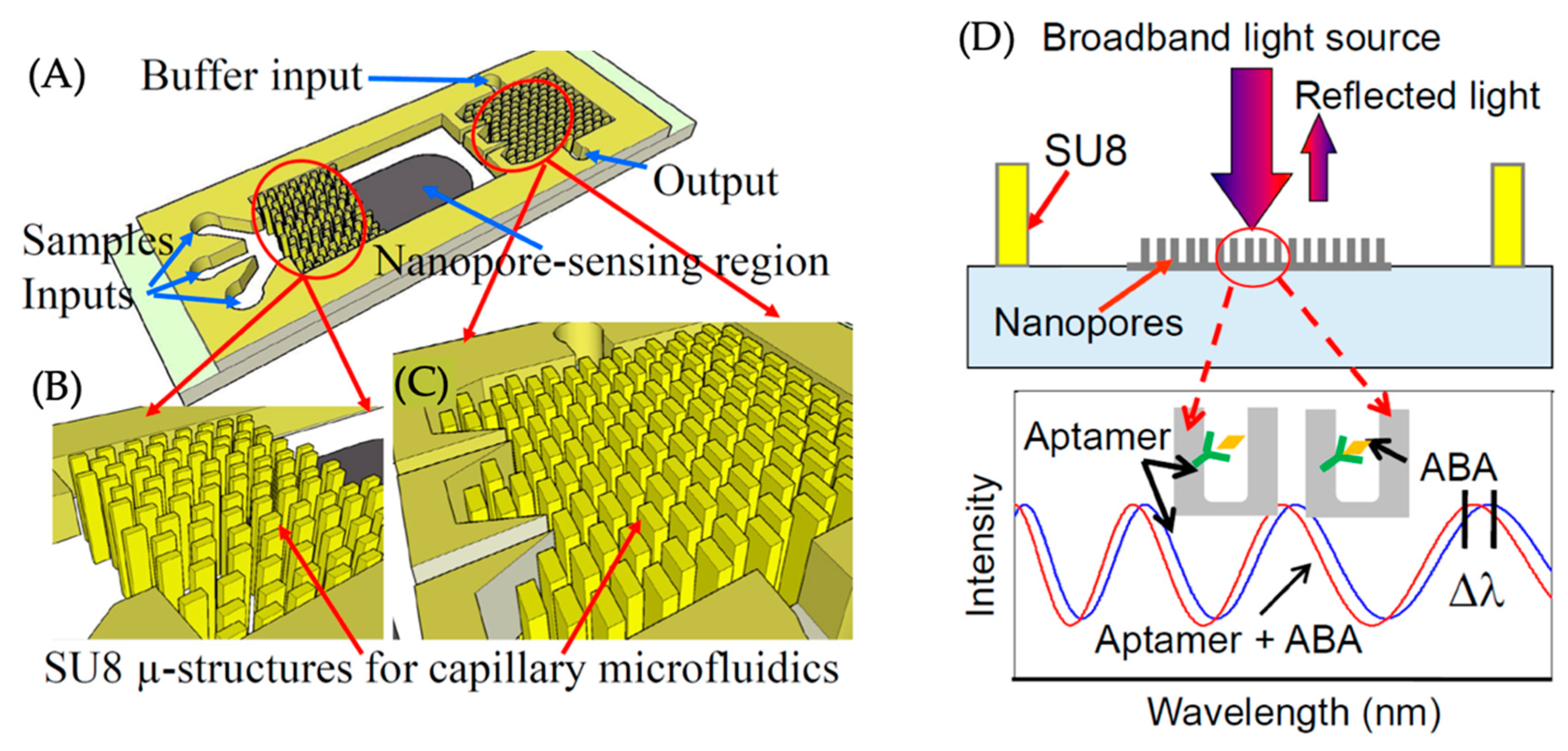 Micromachines 11 00220 g017 Micromachines 11 00220 g017