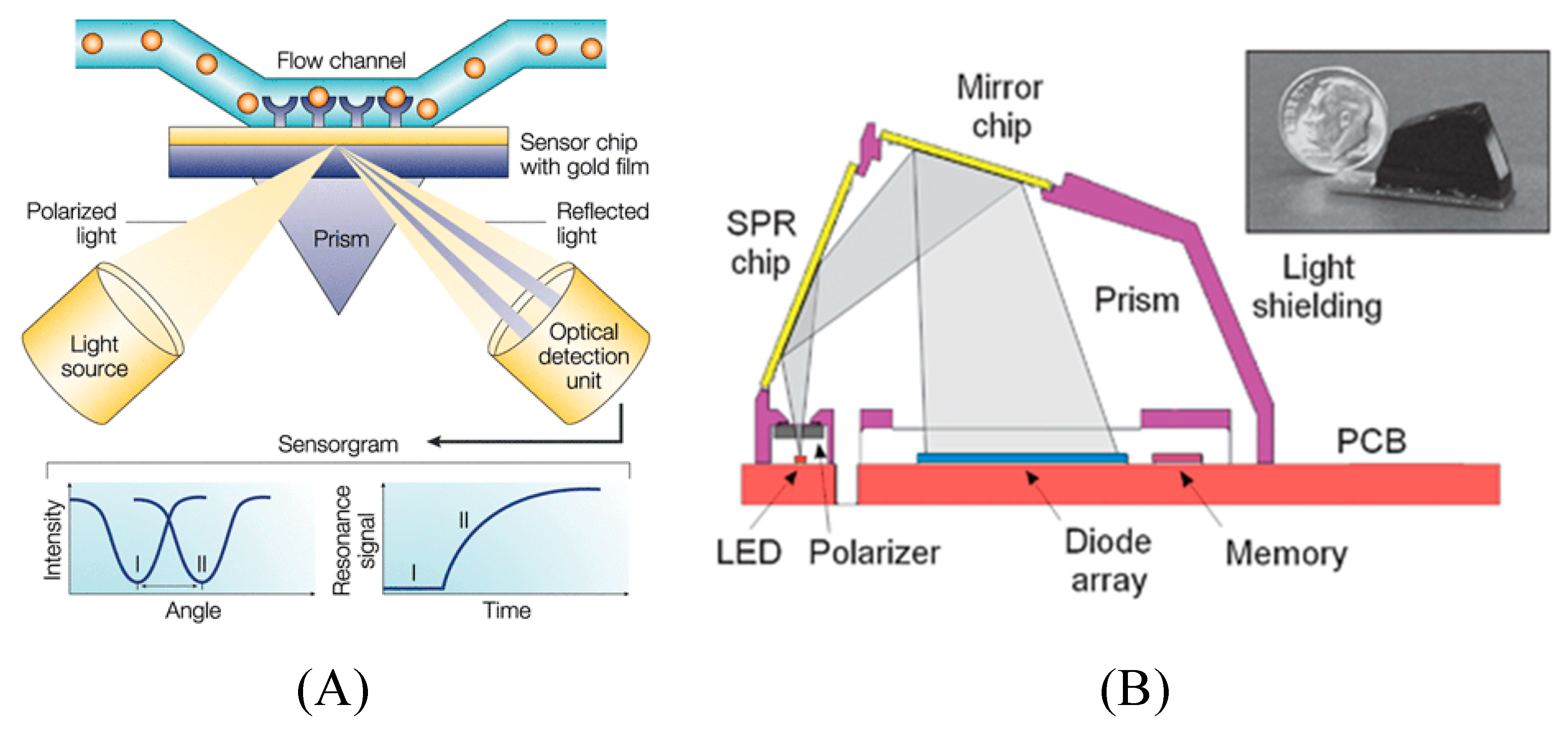 Micromachines 11 00220 g018 Micromachines 11 00220 g018